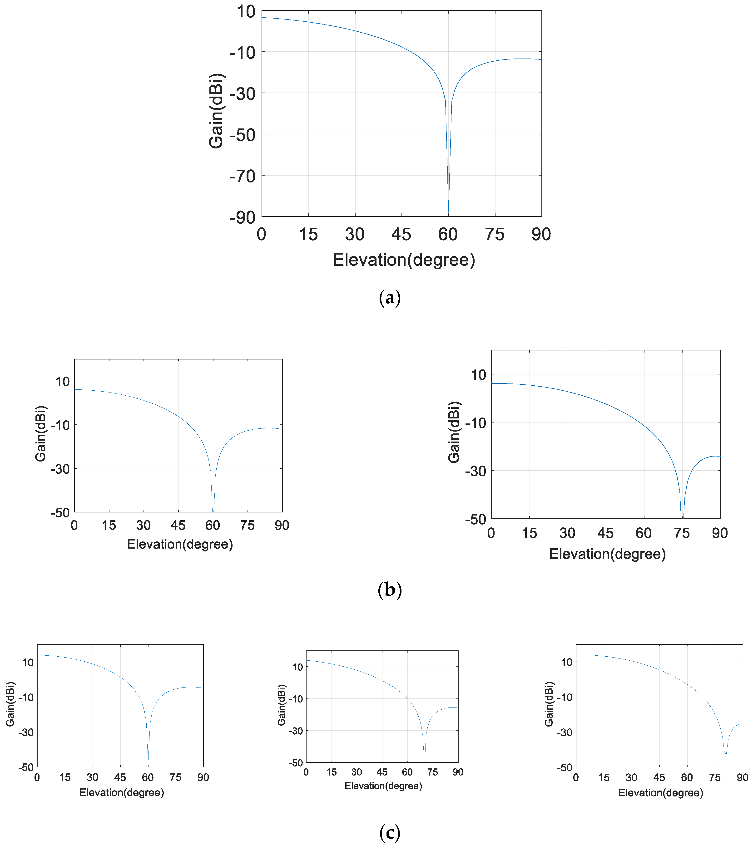 Electronics 08 01120 g011