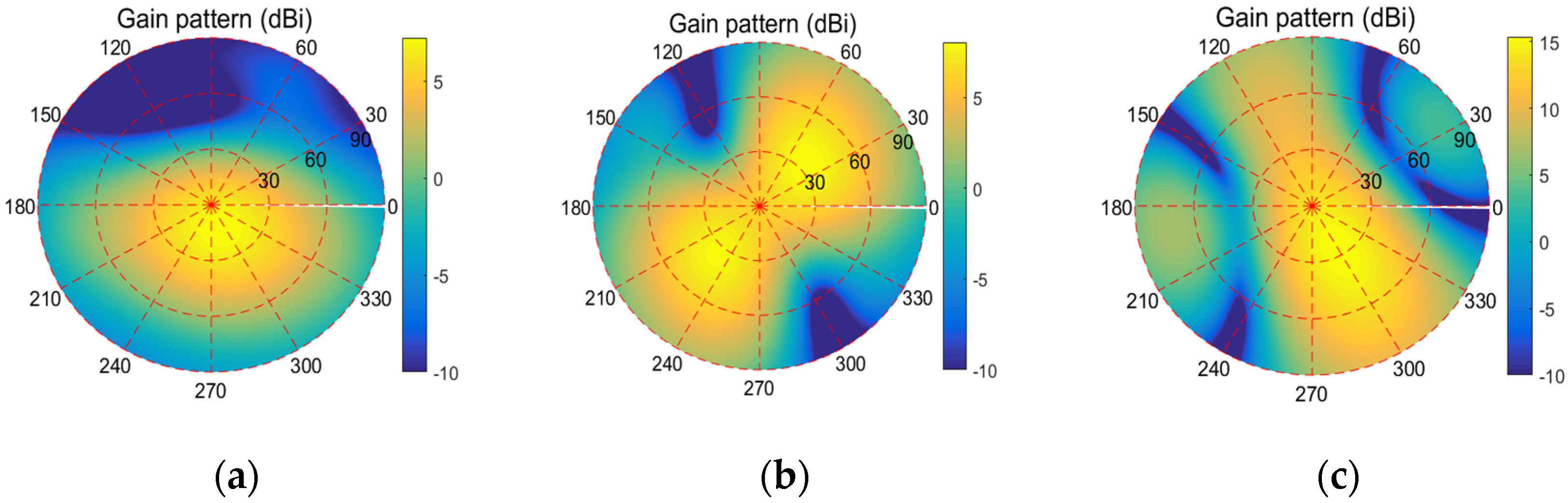 Electronics 08 01120 g012