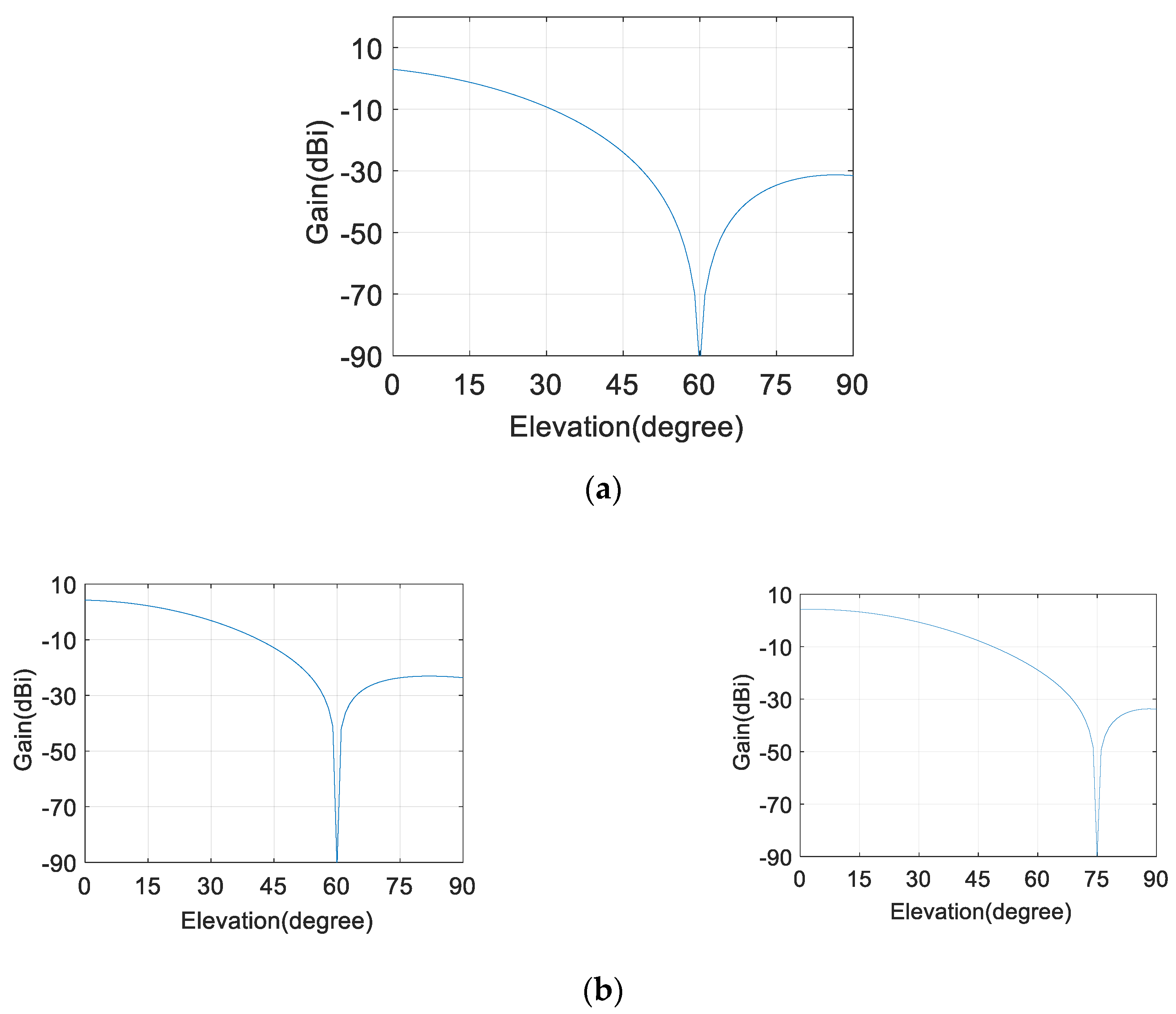 Electronics 08 01120 g013a