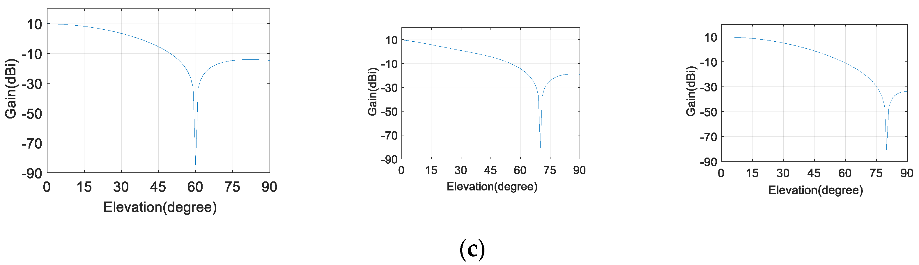 Electronics 08 01120 g013b