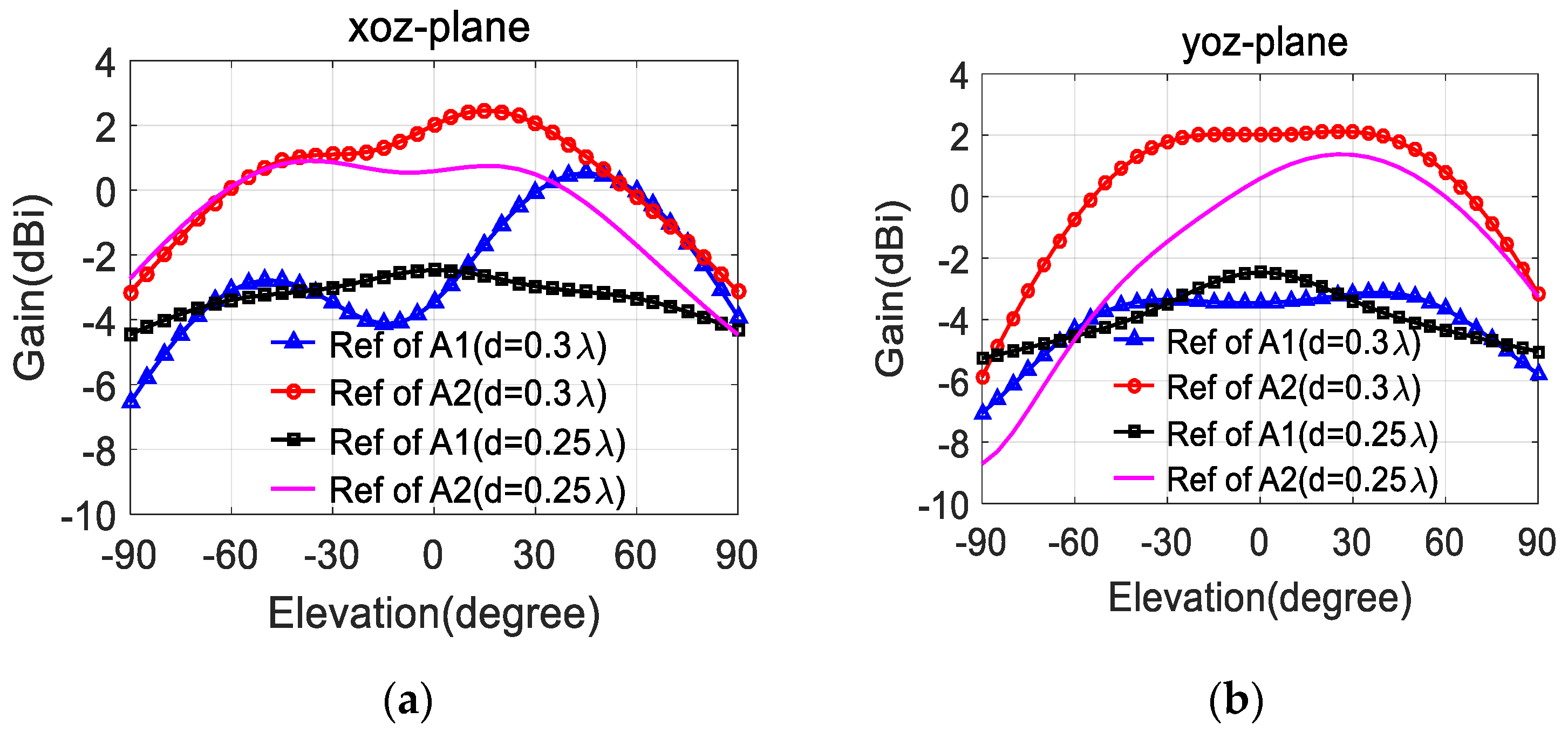 Electronics 08 01120 g017