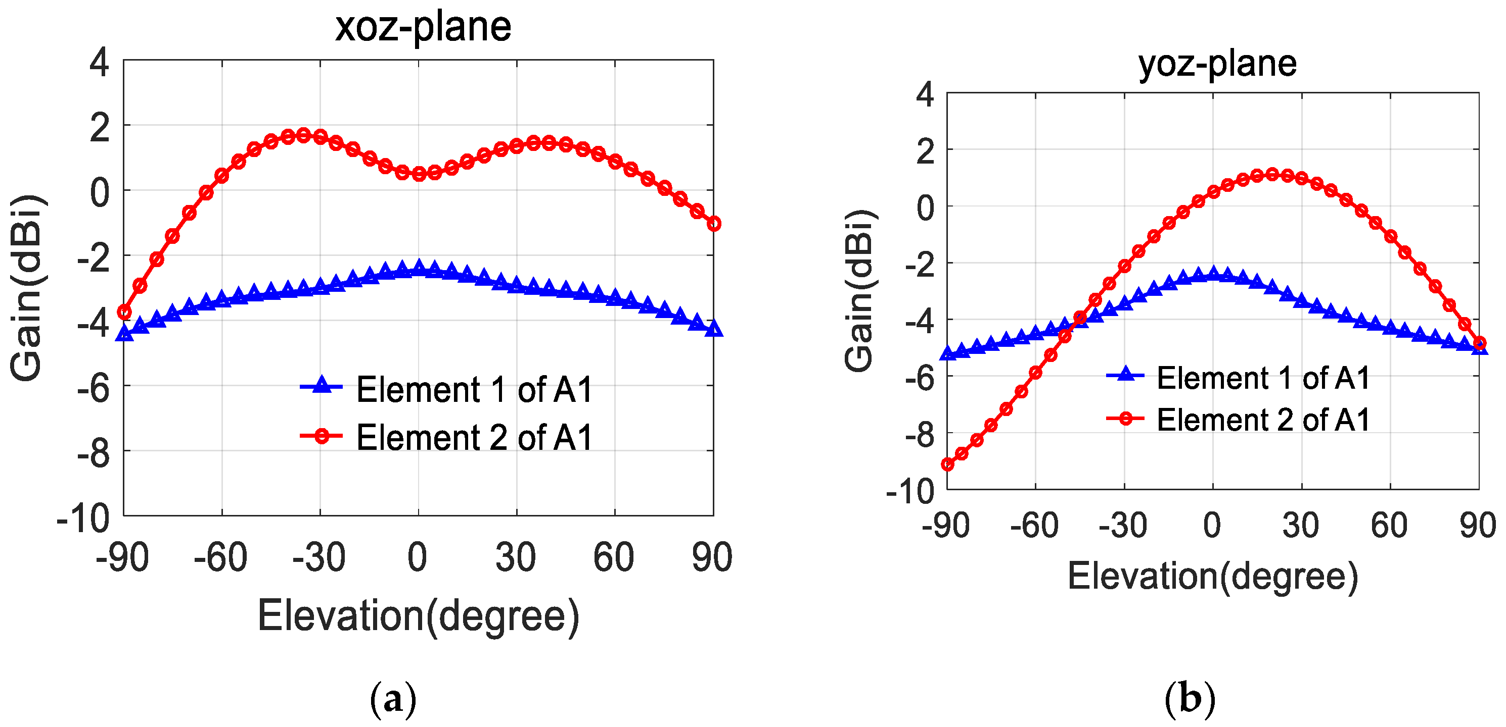 Electronics 08 01120 g018