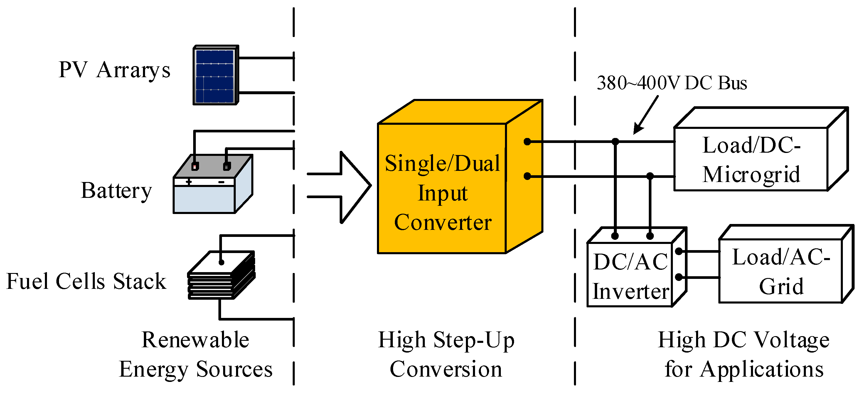 Electronics 08 01125 g001