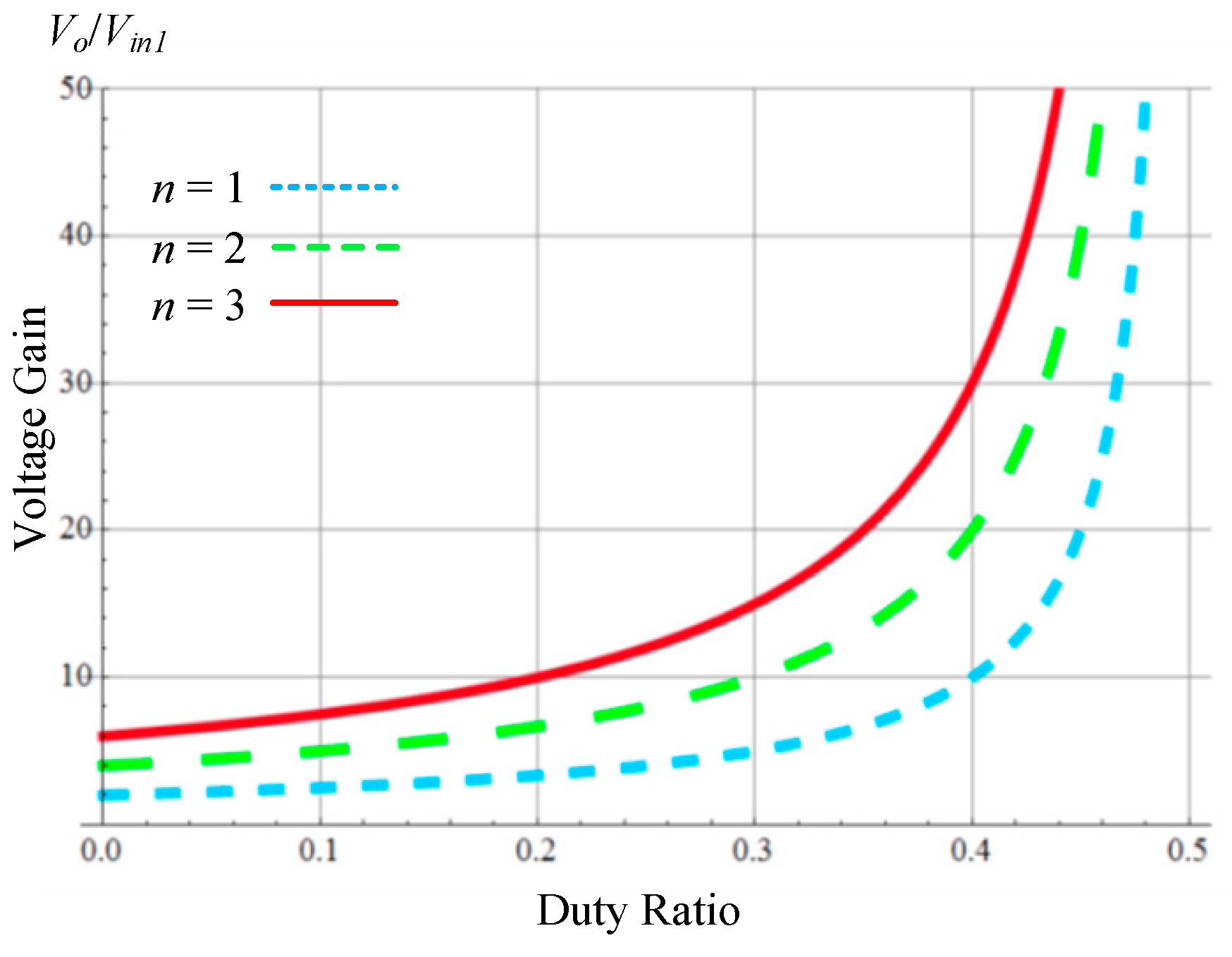 Electronics 08 01125 g008