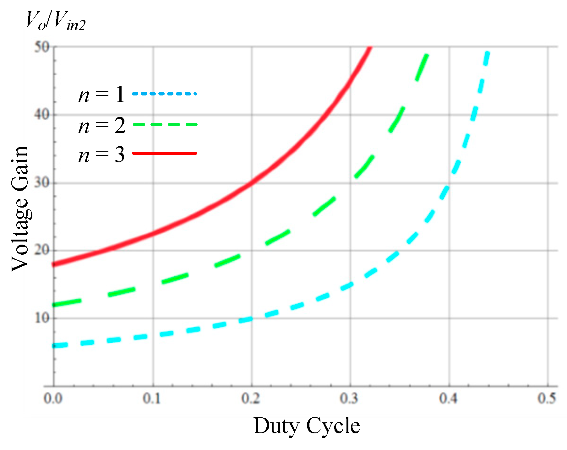 Electronics 08 01125 g009