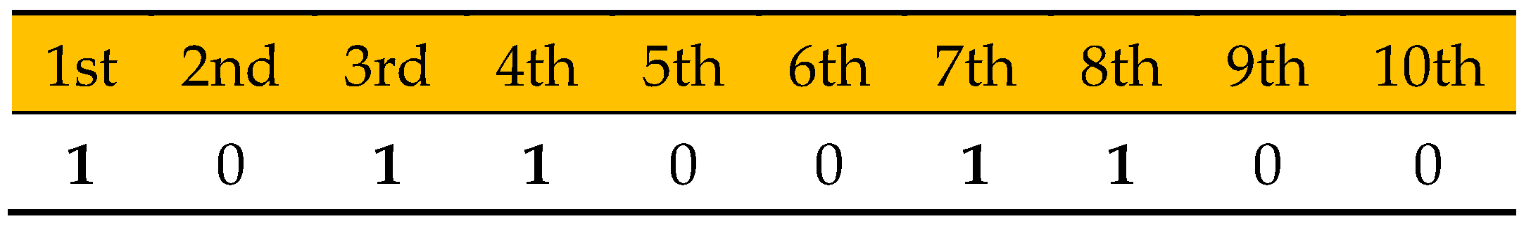 Electronics 08 01130 g004