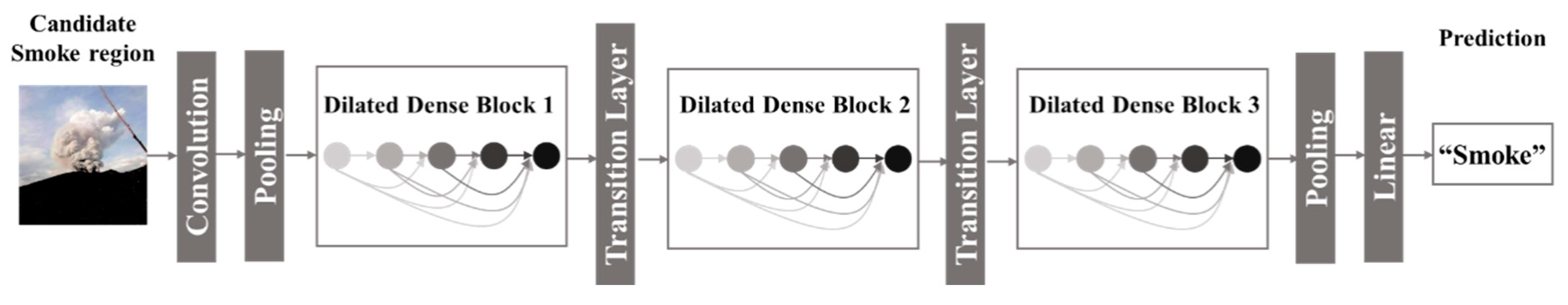 Electronics 08 01131 g002