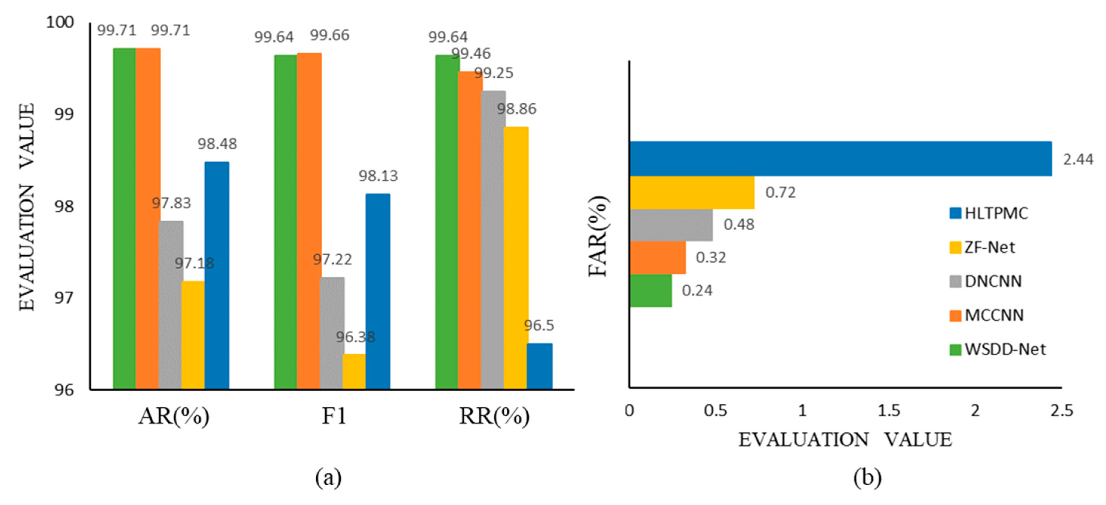 Electronics 08 01131 g008