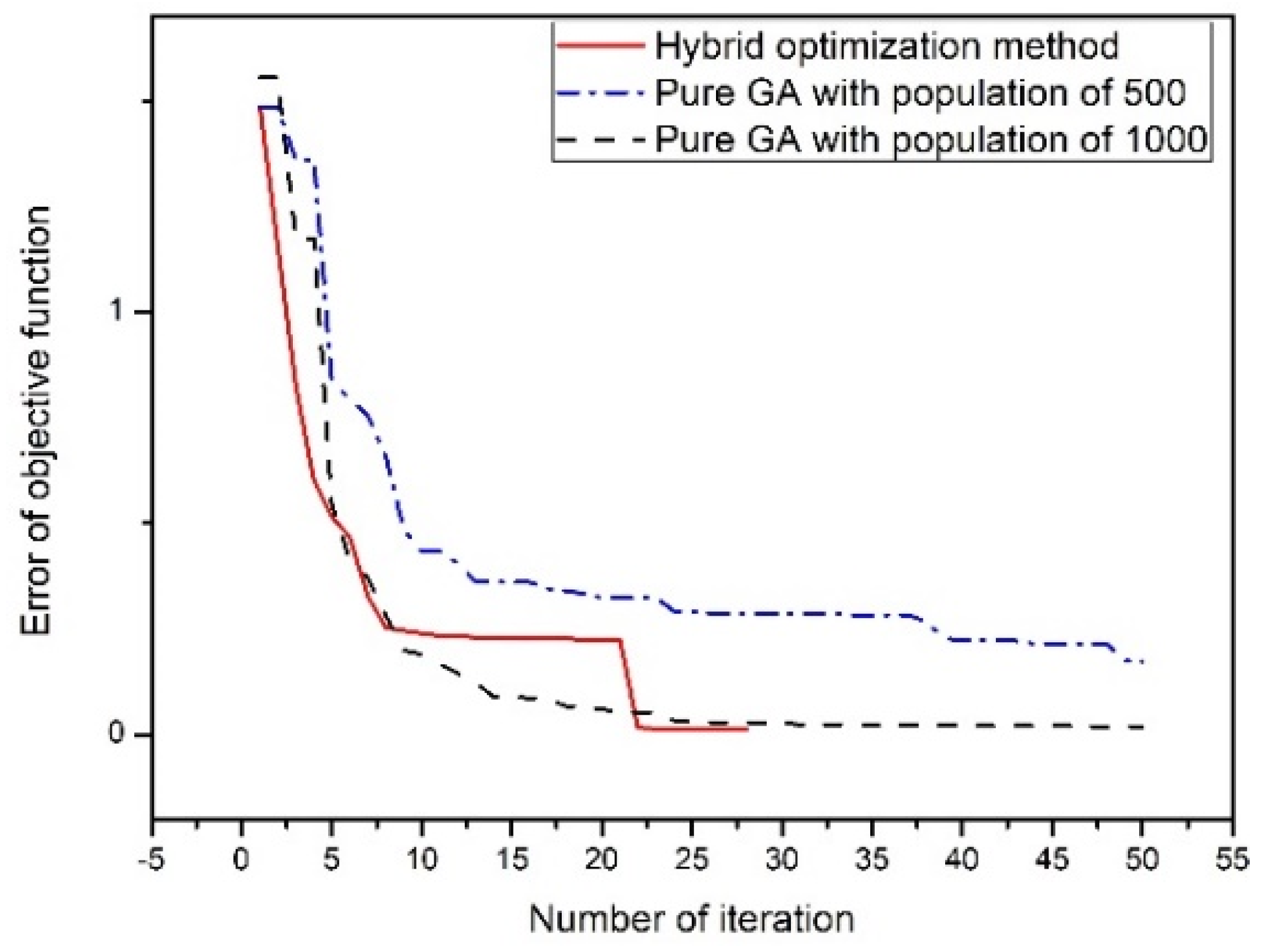 Electronics 08 01133 g005 Electronics 08 01133 g005