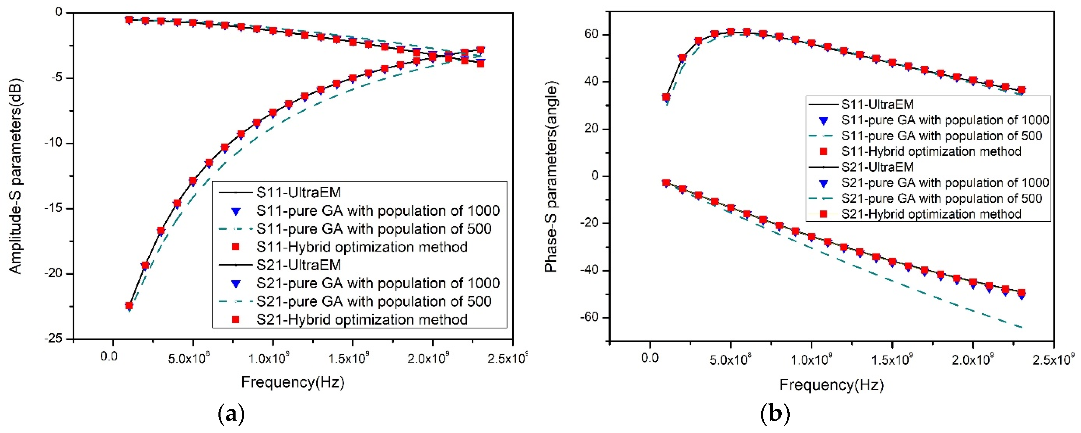 Electronics 08 01133 g006 Electronics 08 01133 g006