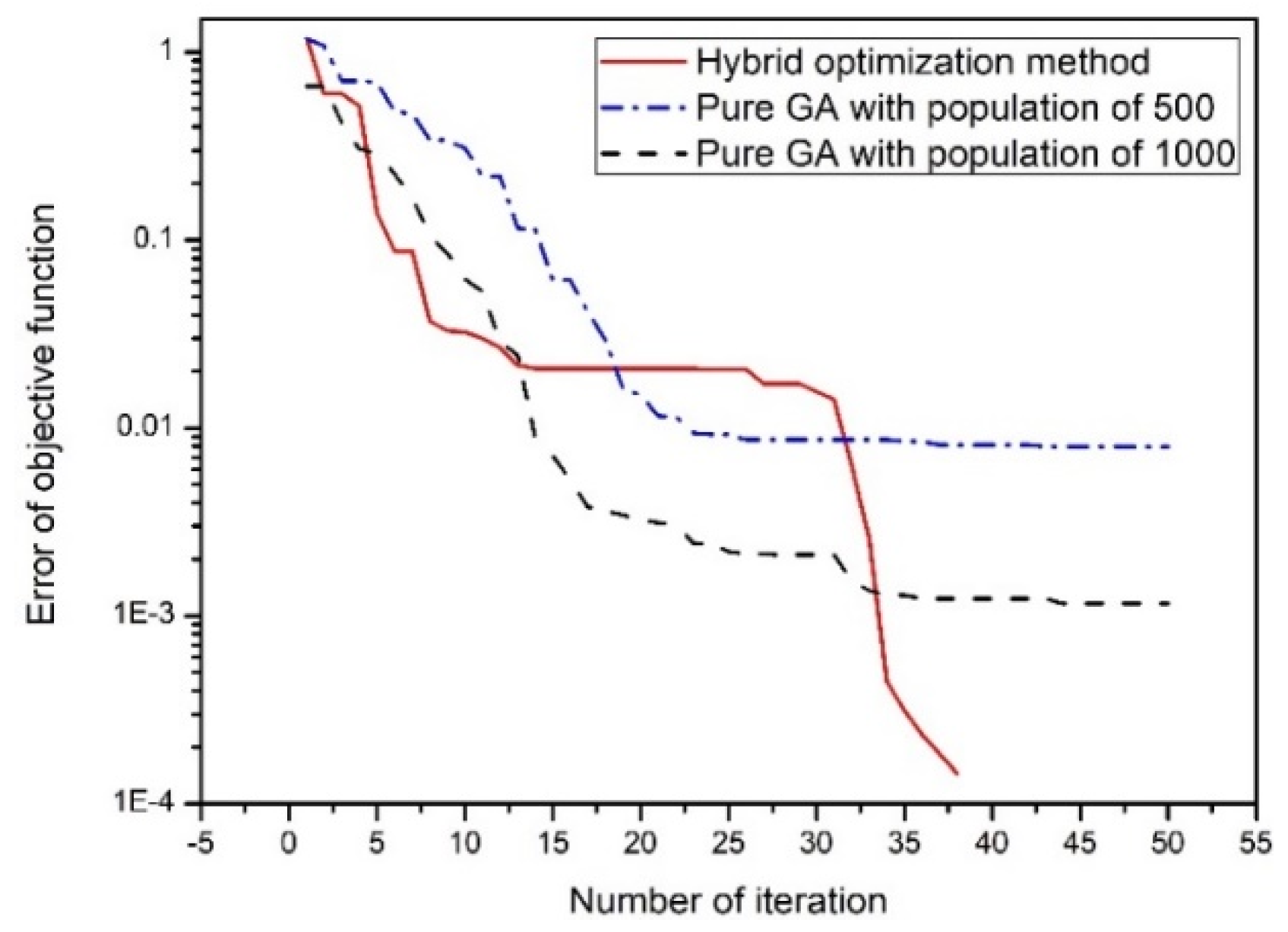 Electronics 08 01133 g009 Electronics 08 01133 g009