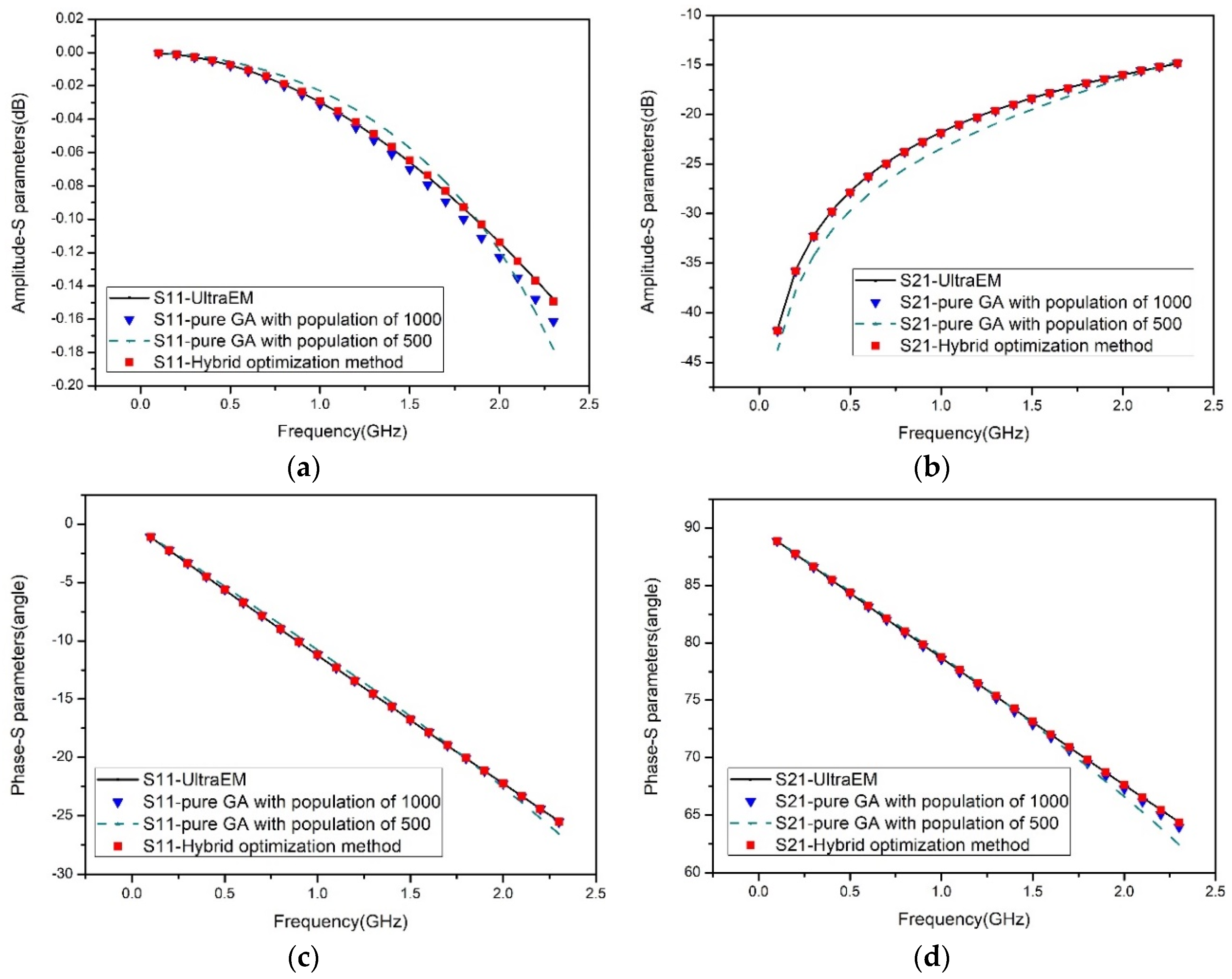 Electronics 08 01133 g010 Electronics 08 01133 g010