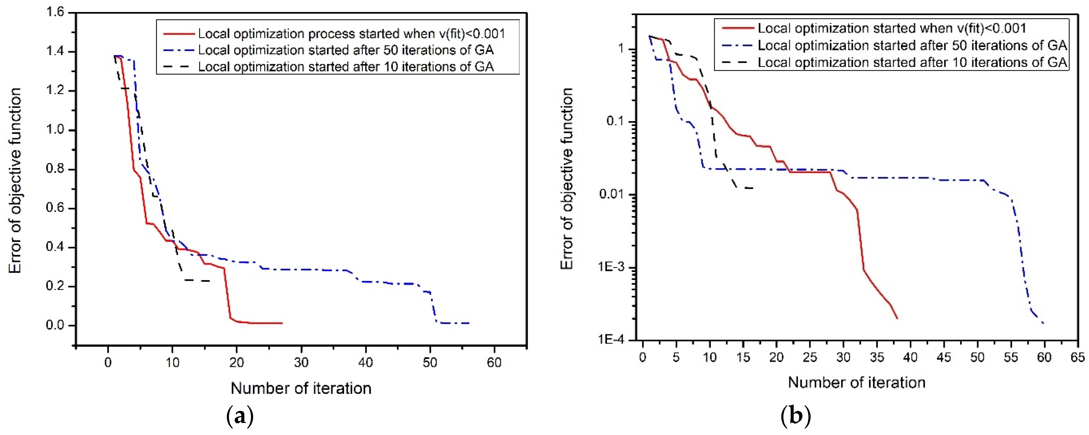 Electronics 08 01133 g012 Electronics 08 01133 g012