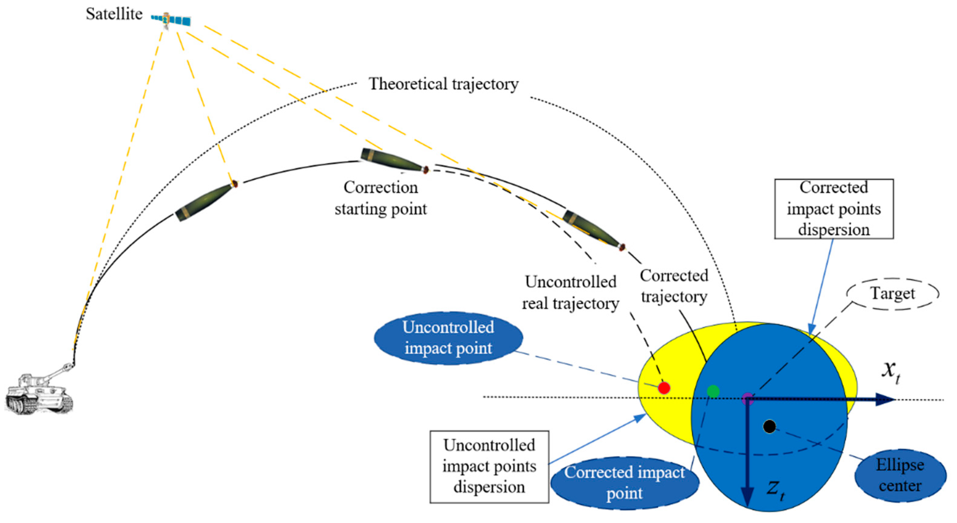 Electronics 08 01135 g010