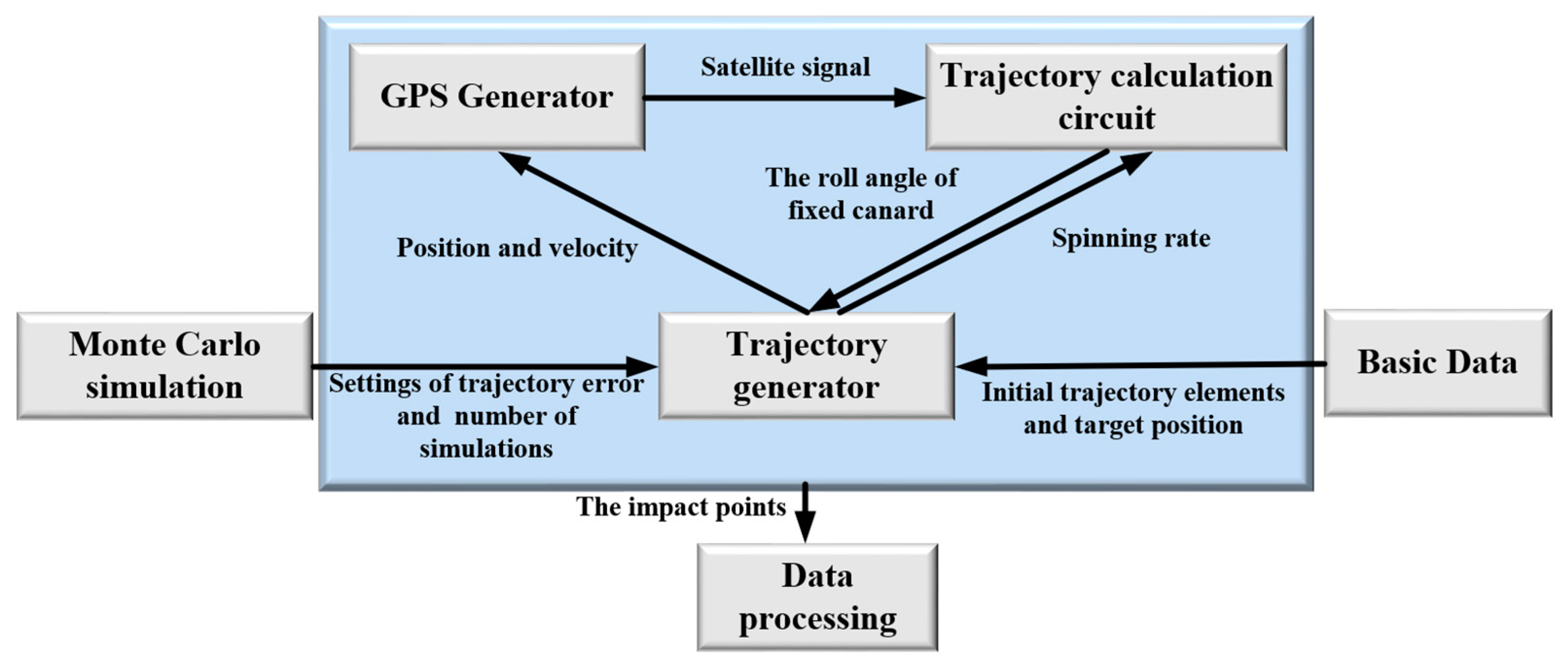 Electronics 08 01135 g013