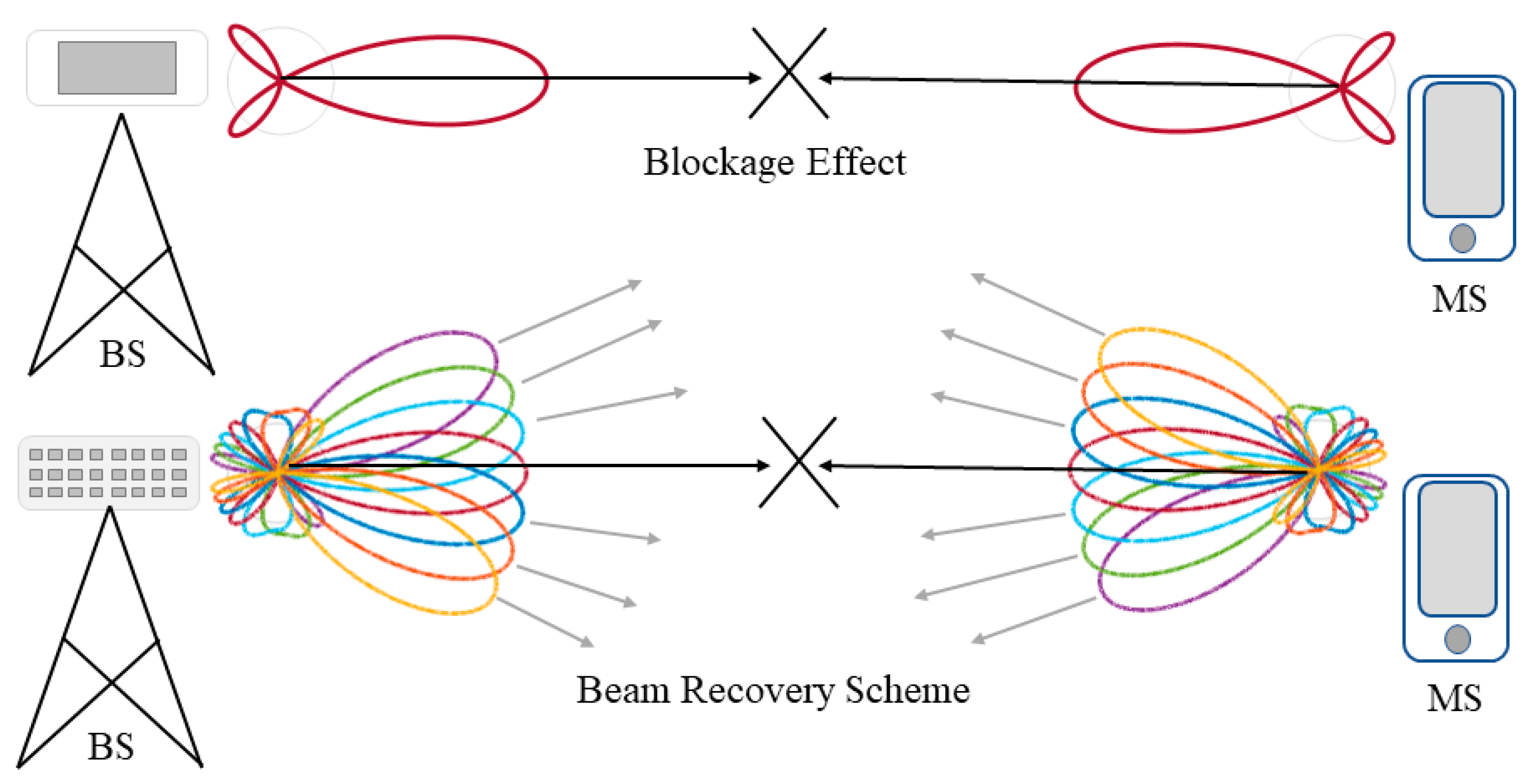 Electronics 08 01145 g003 Electronics 08 01145 g003