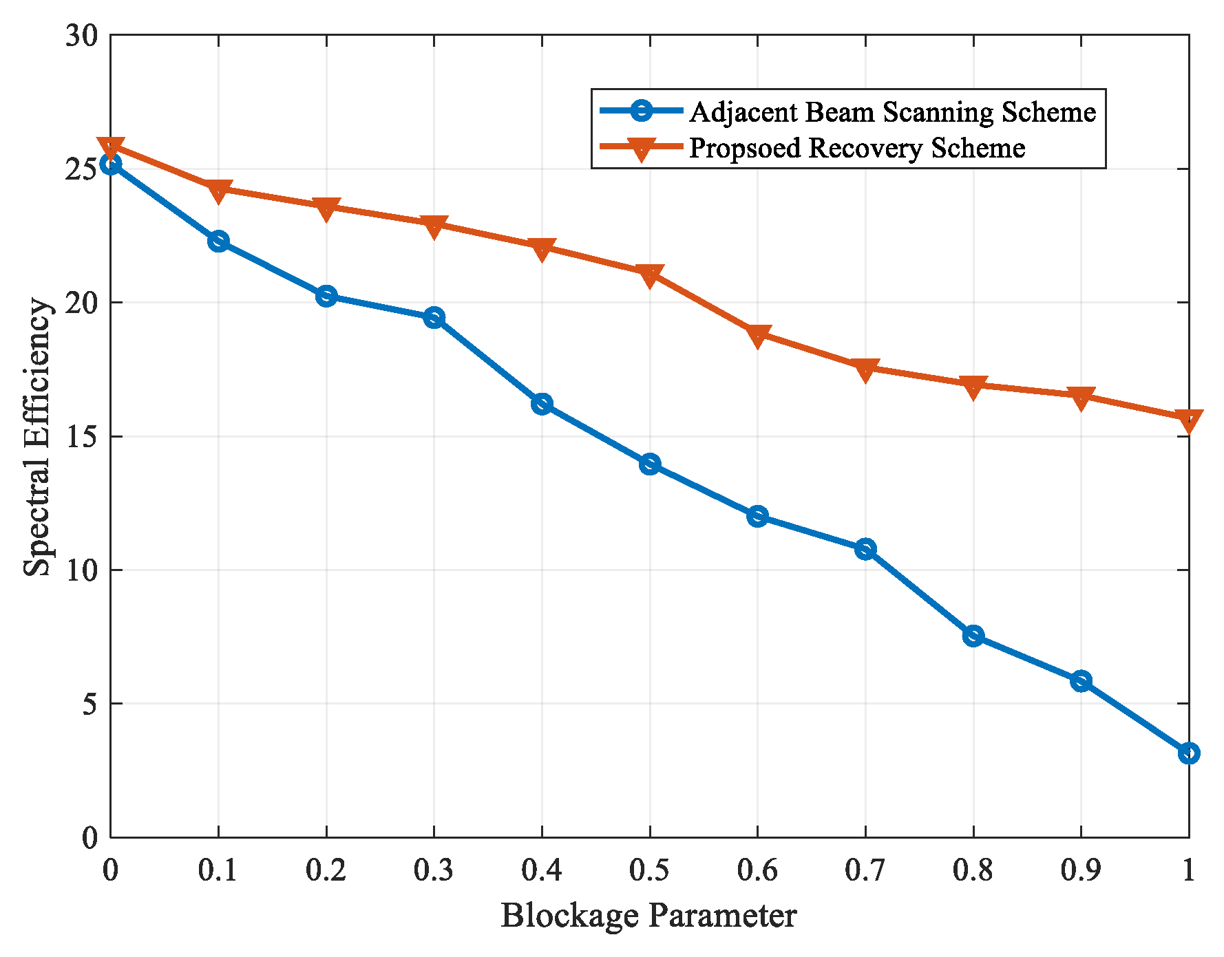 Electronics 08 01145 g004 Electronics 08 01145 g004