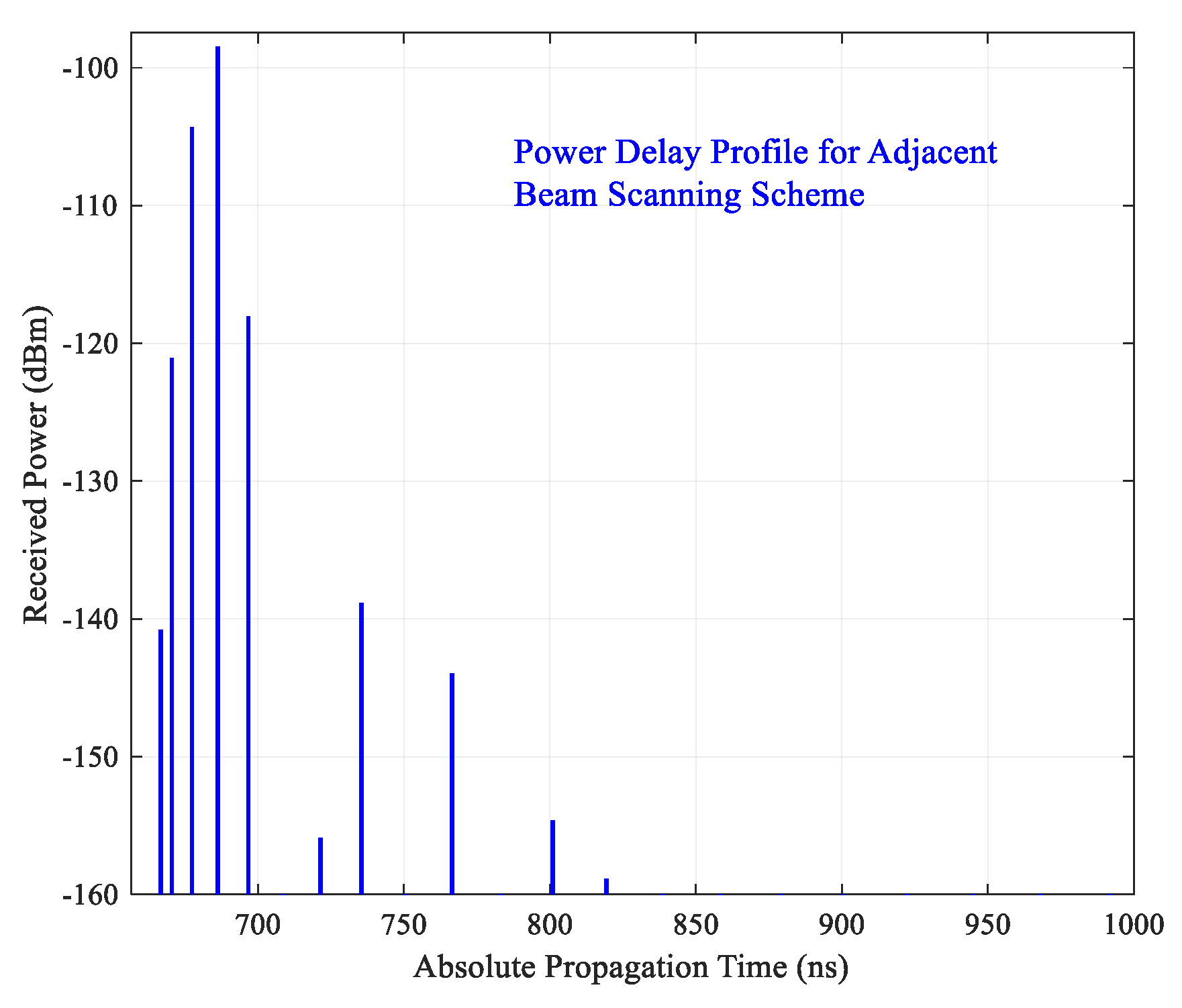 Electronics 08 01145 g005 Electronics 08 01145 g005