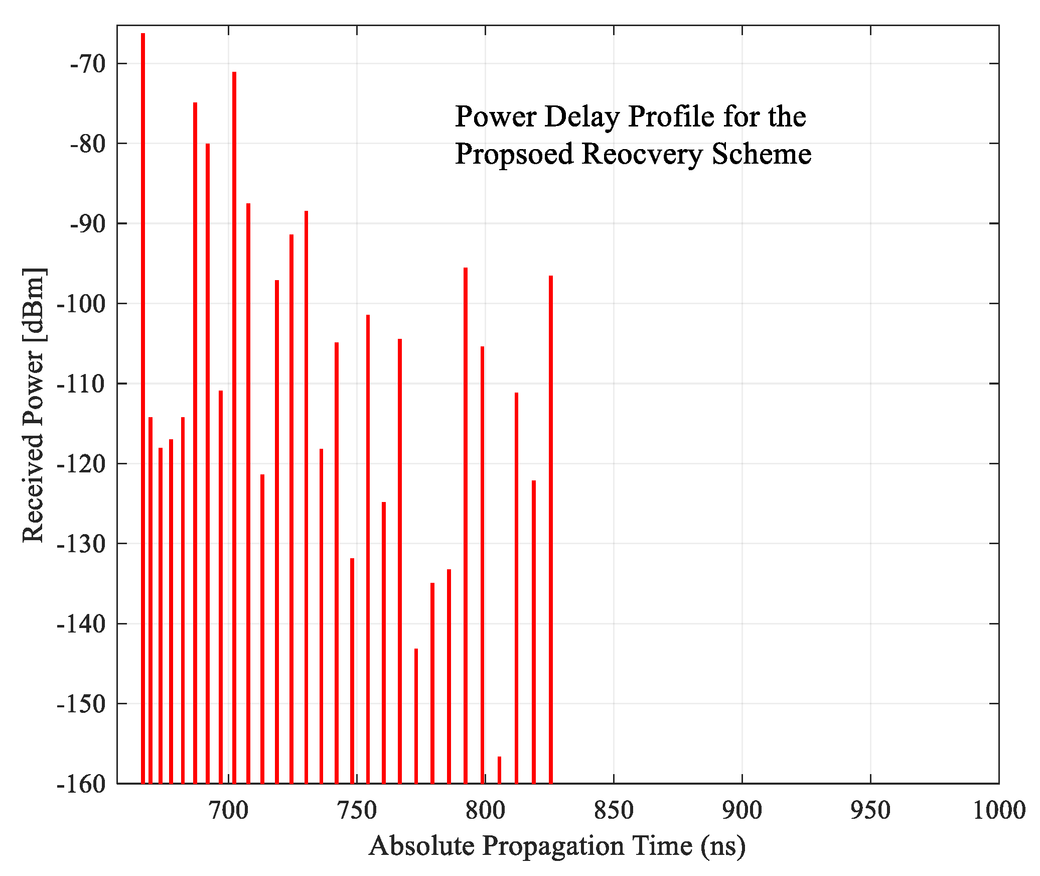 Electronics 08 01145 g006 Electronics 08 01145 g006