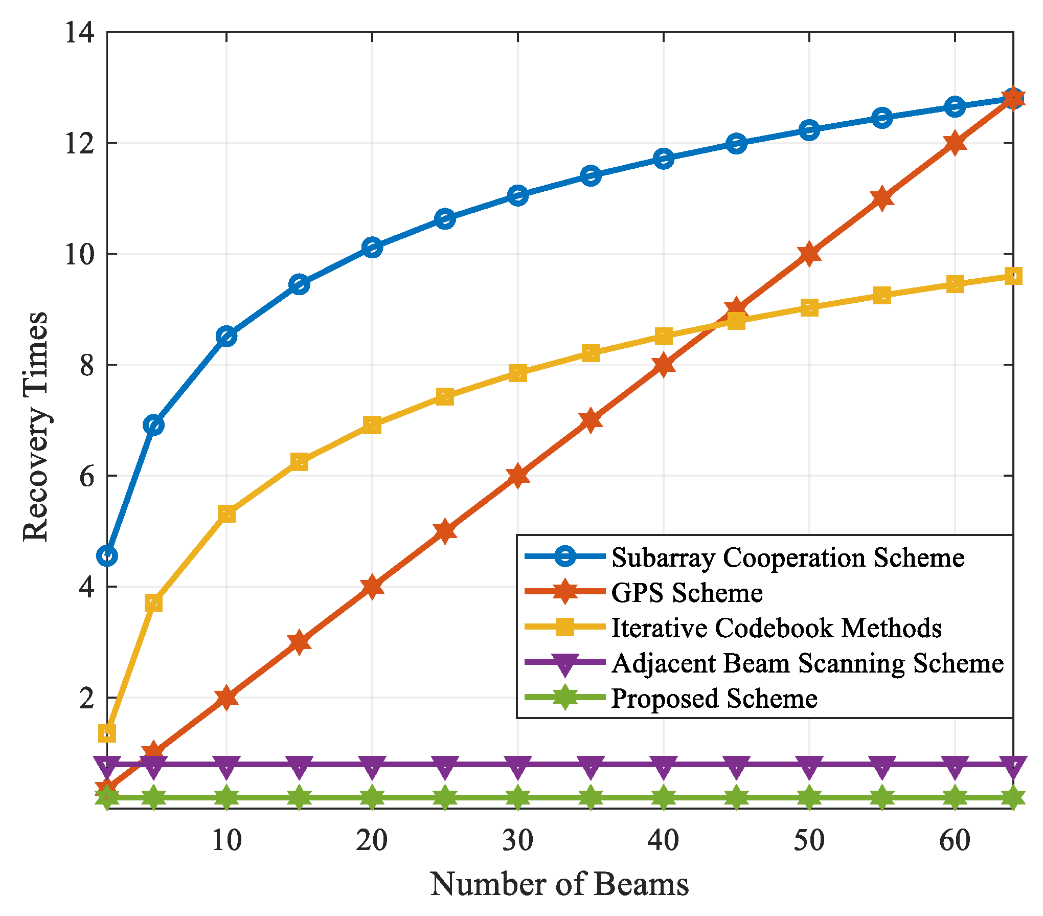 Electronics 08 01145 g007 Electronics 08 01145 g007