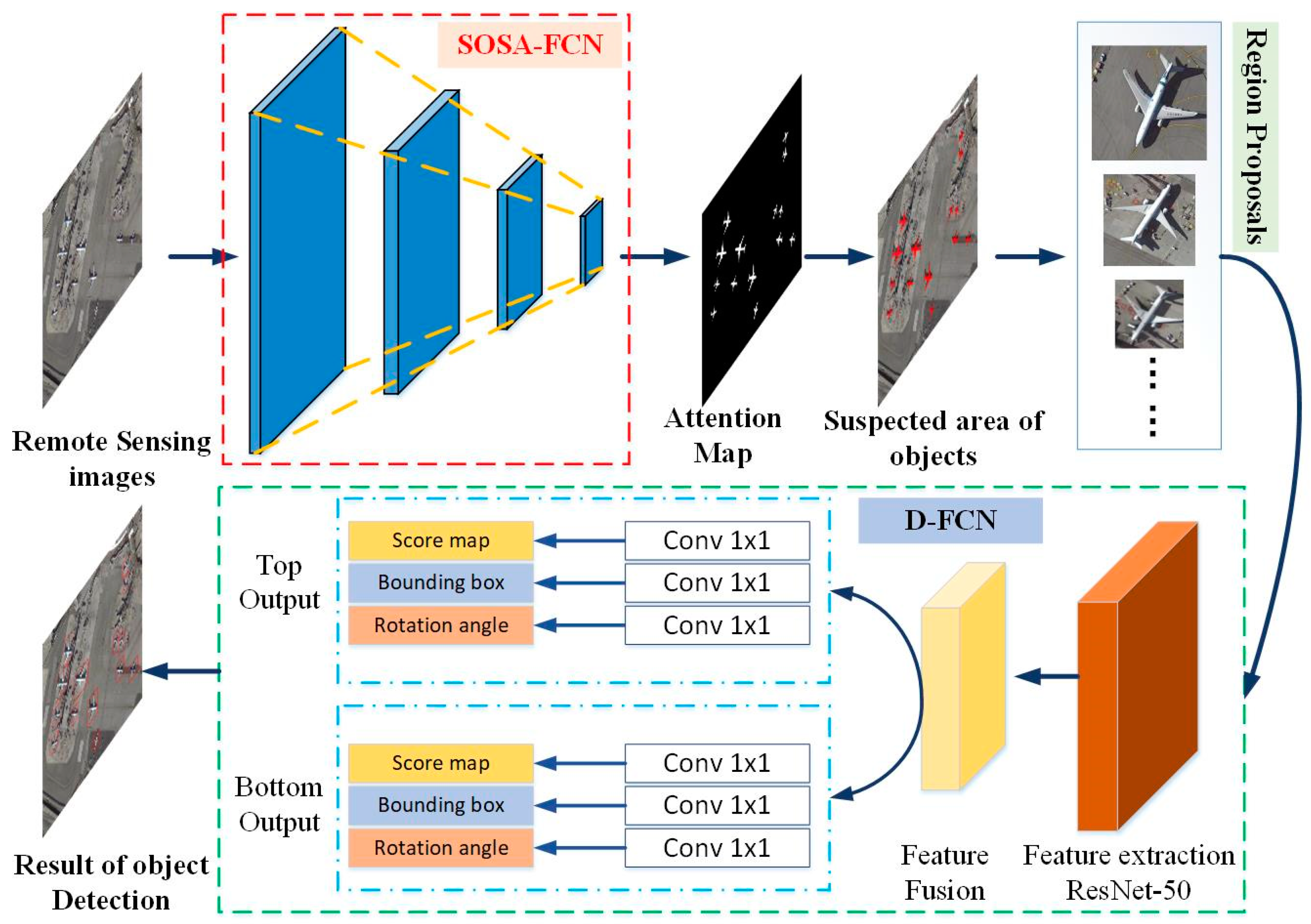 Electronics 08 01151 g001 Electronics 08 01151 g001