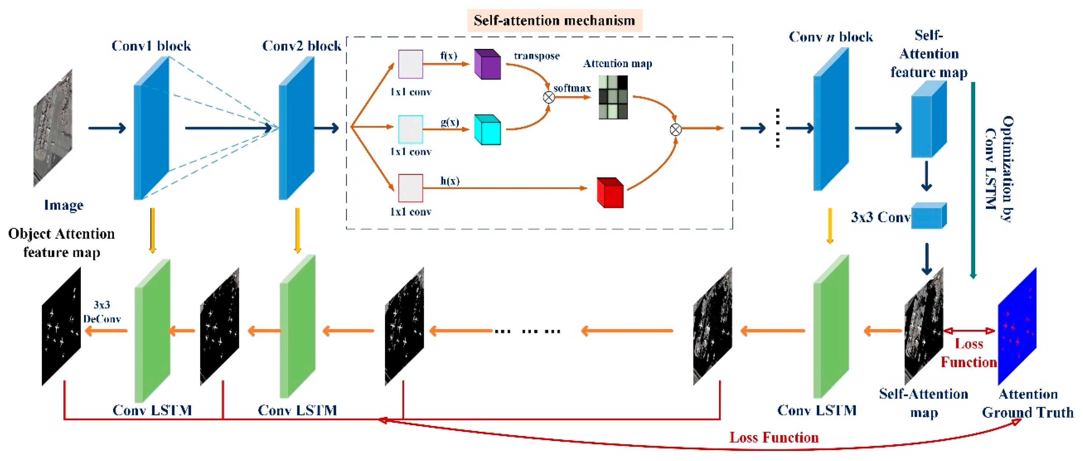 Electronics 08 01151 g002 Electronics 08 01151 g002