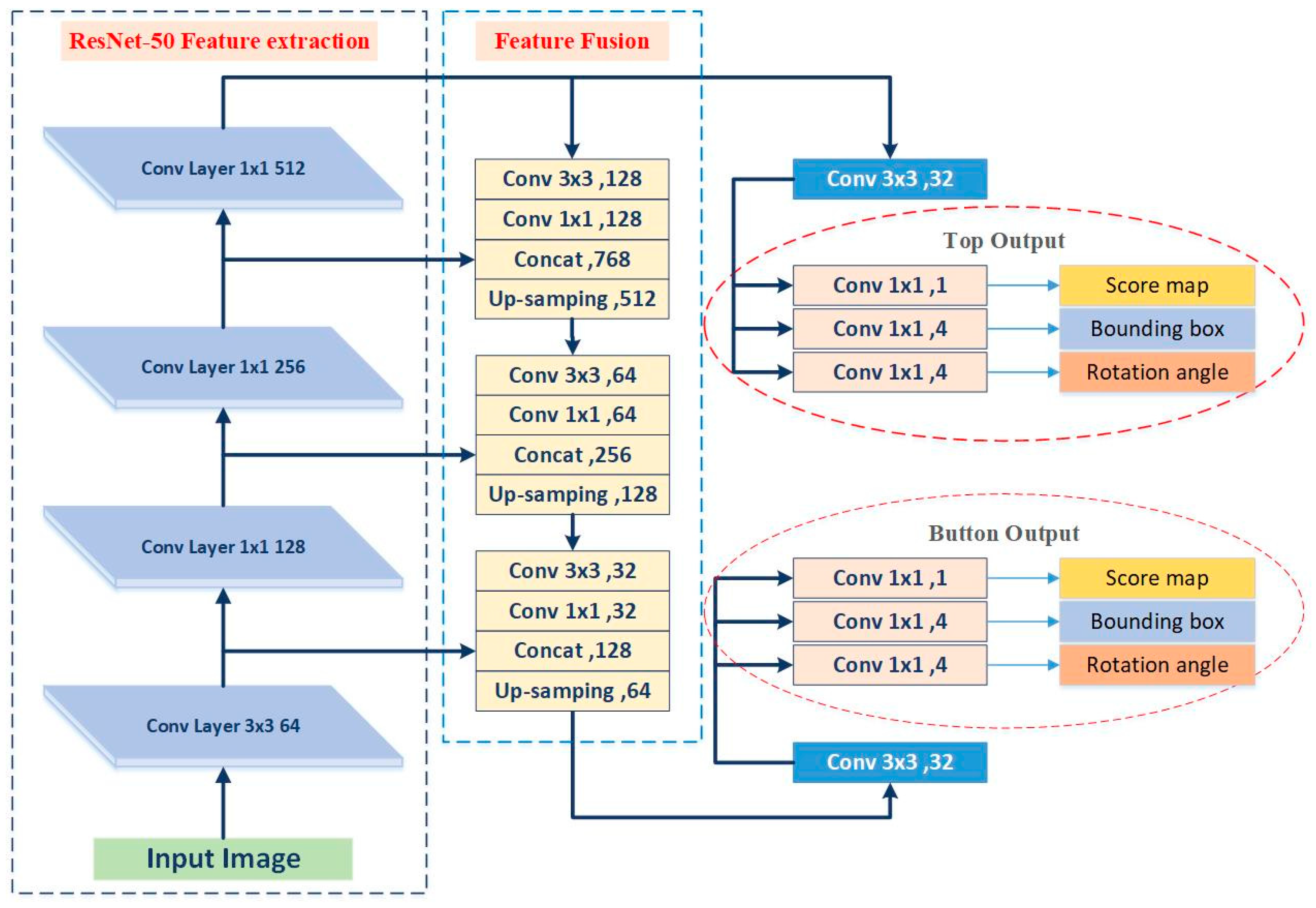Electronics 08 01151 g003 Electronics 08 01151 g003