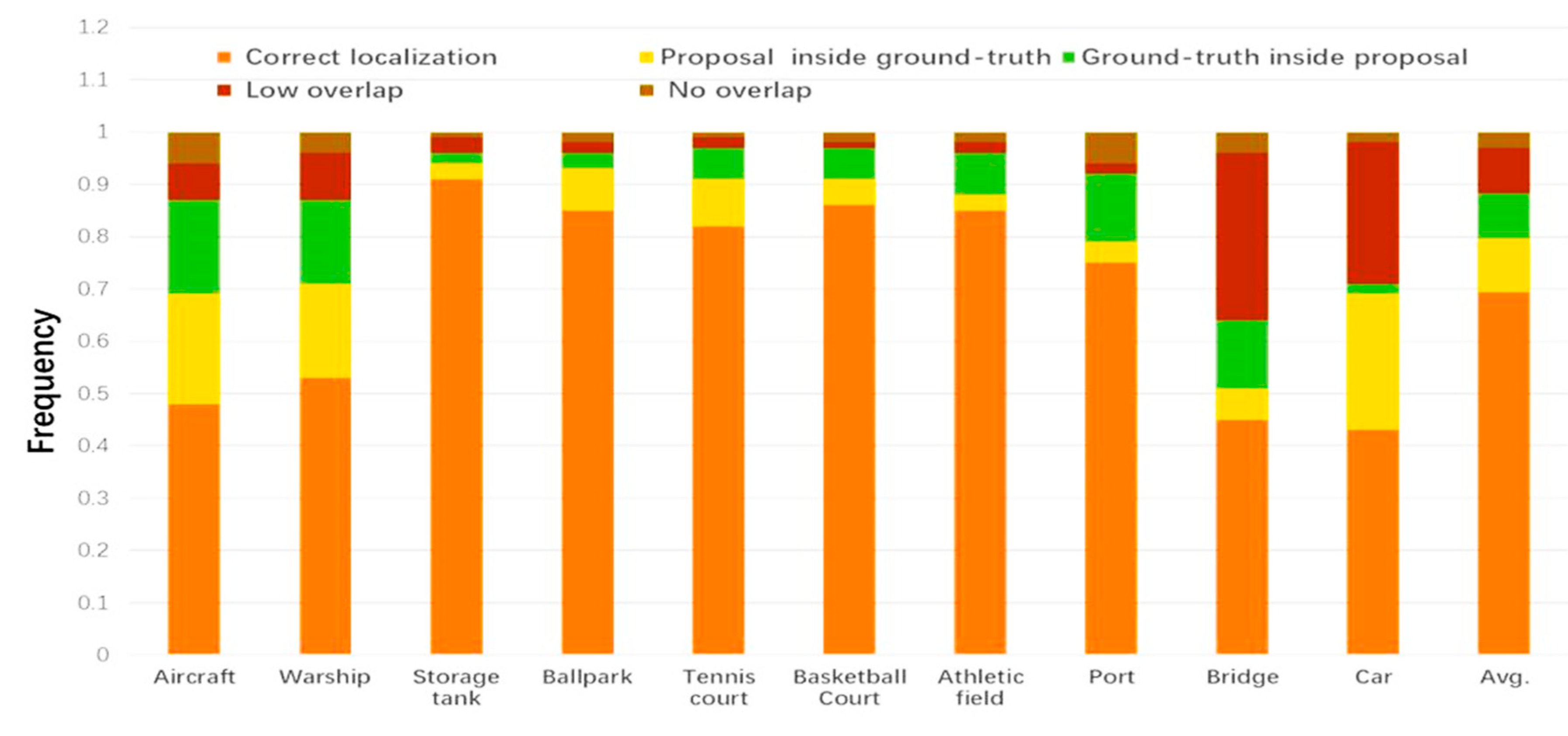 Electronics 08 01151 g007 Electronics 08 01151 g007