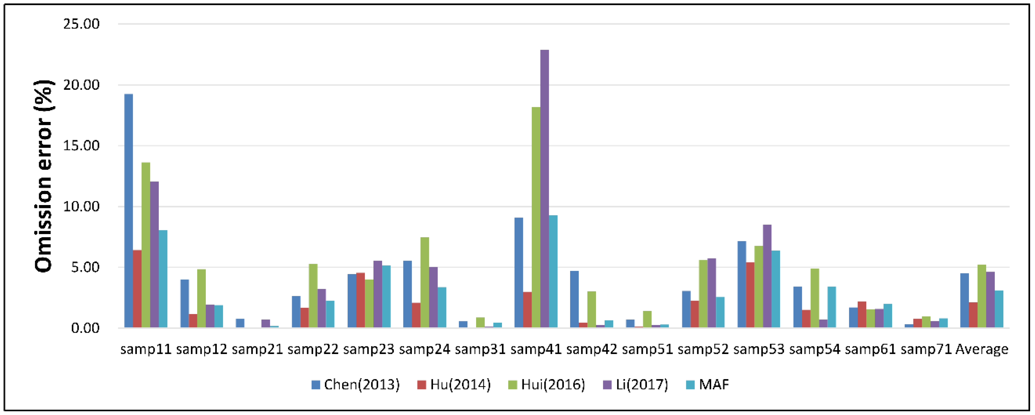 Electronics 08 01153 g004