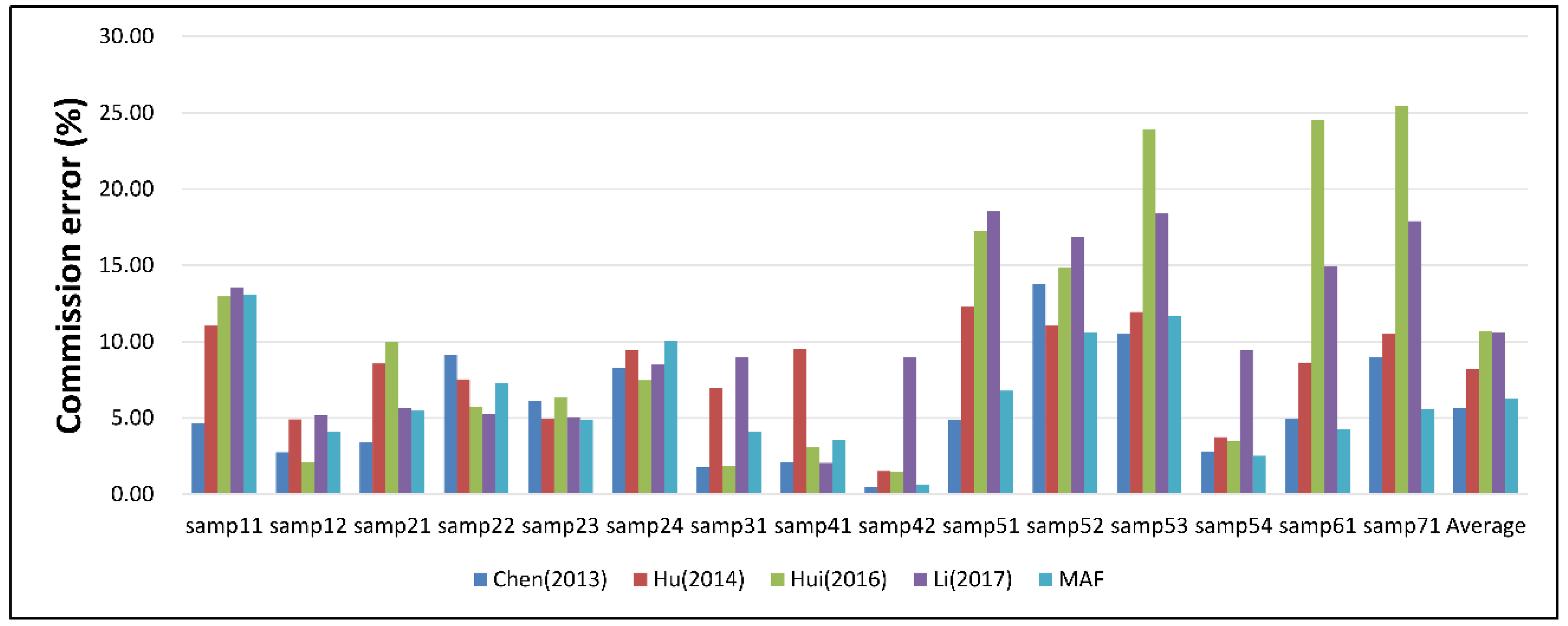 Electronics 08 01153 g005