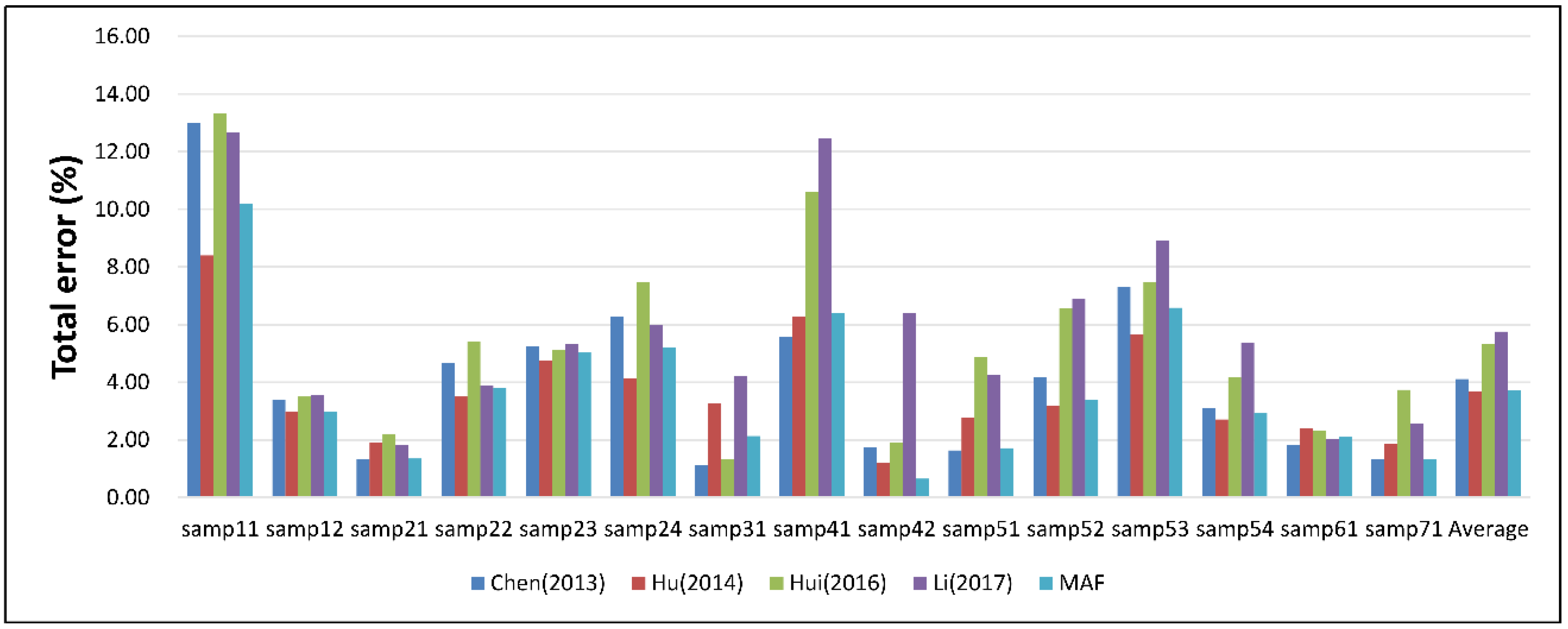 Electronics 08 01153 g006