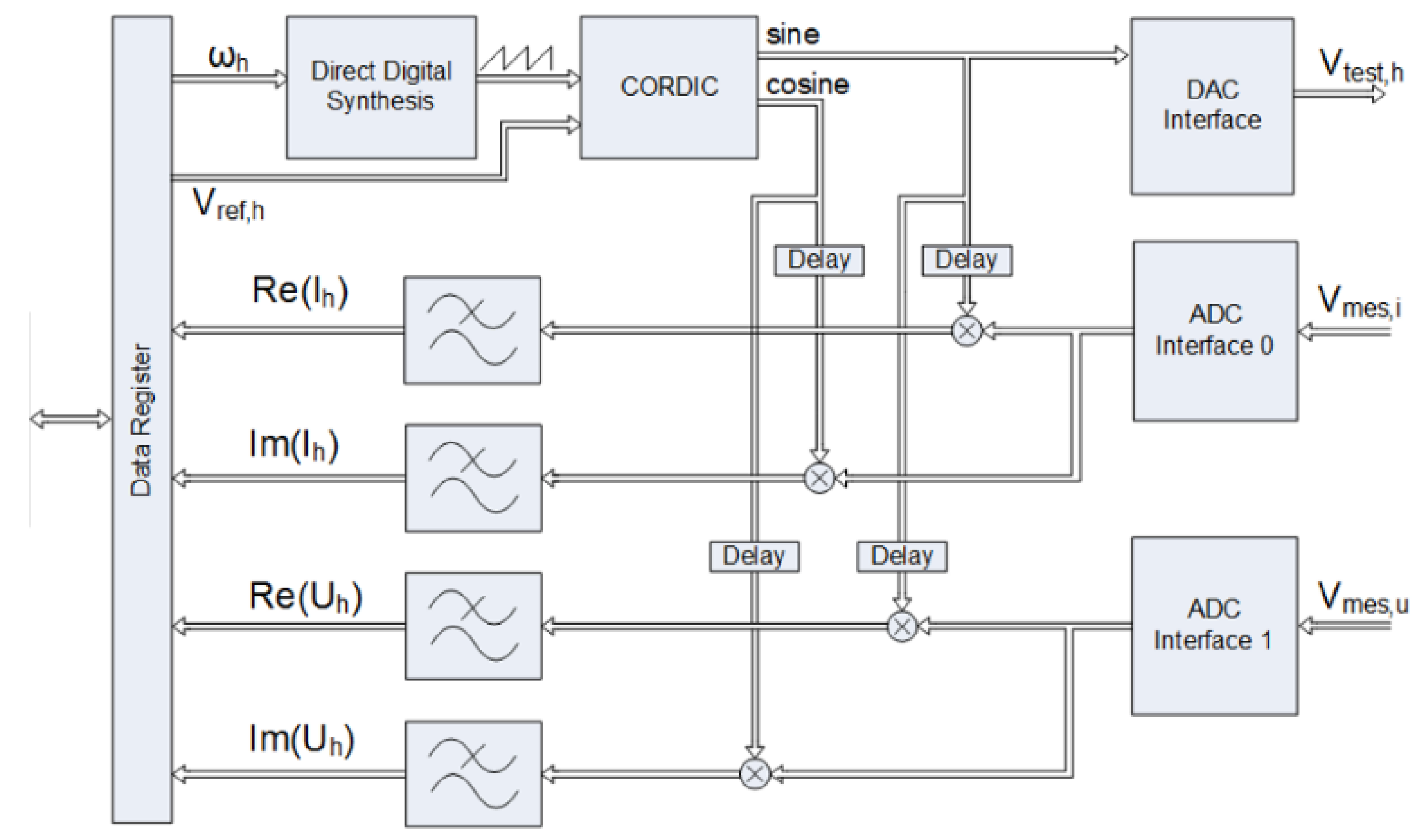 Electronics 08 01155 g003