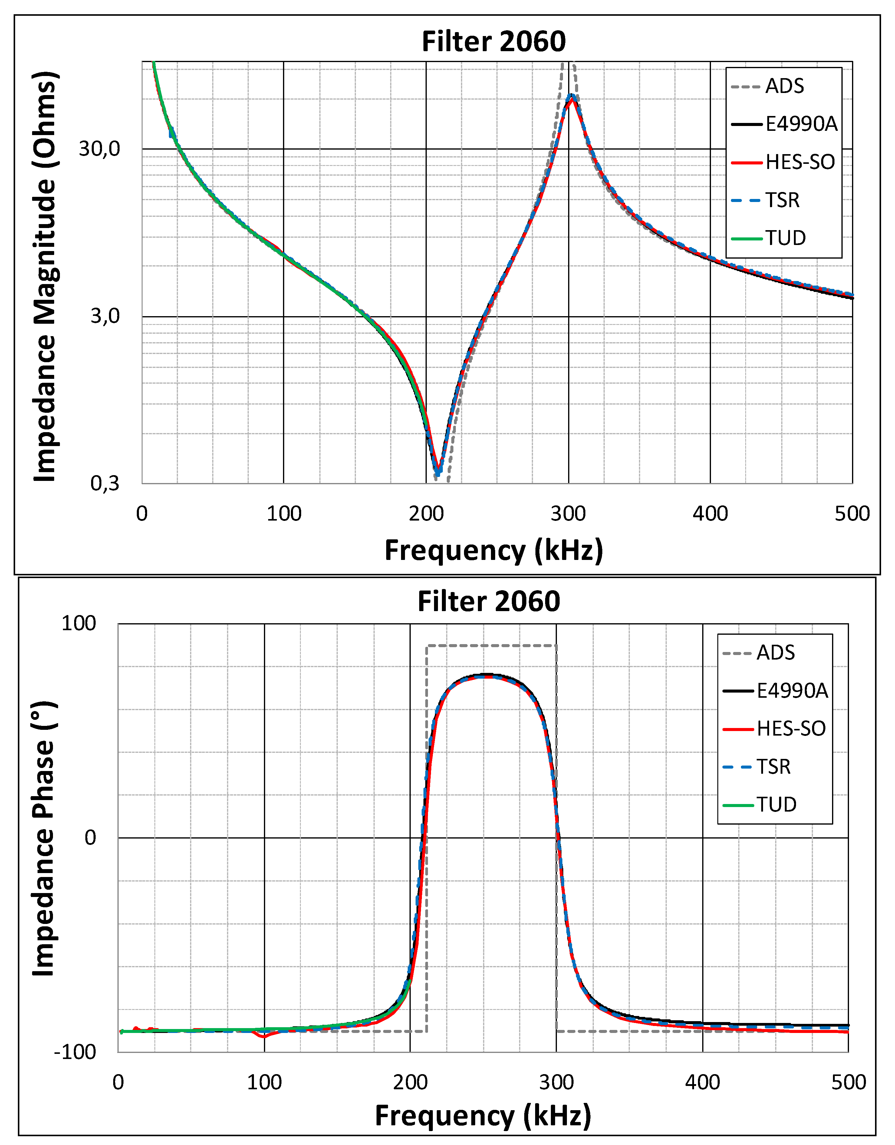 Electronics 08 01155 g008