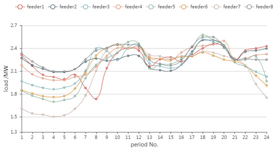 Electronics 08 01158 g0a1