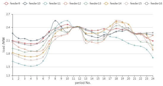 Electronics 08 01158 g0a2