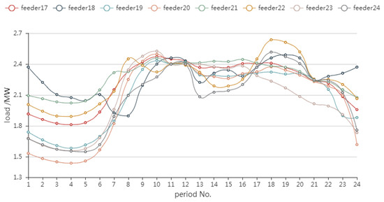 Electronics 08 01158 g0a3