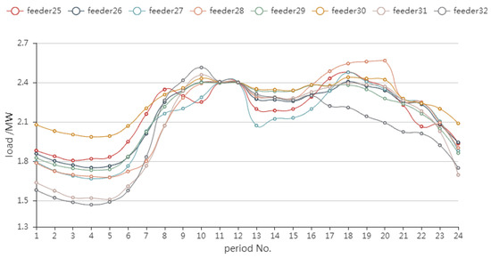 Electronics 08 01158 g0a4