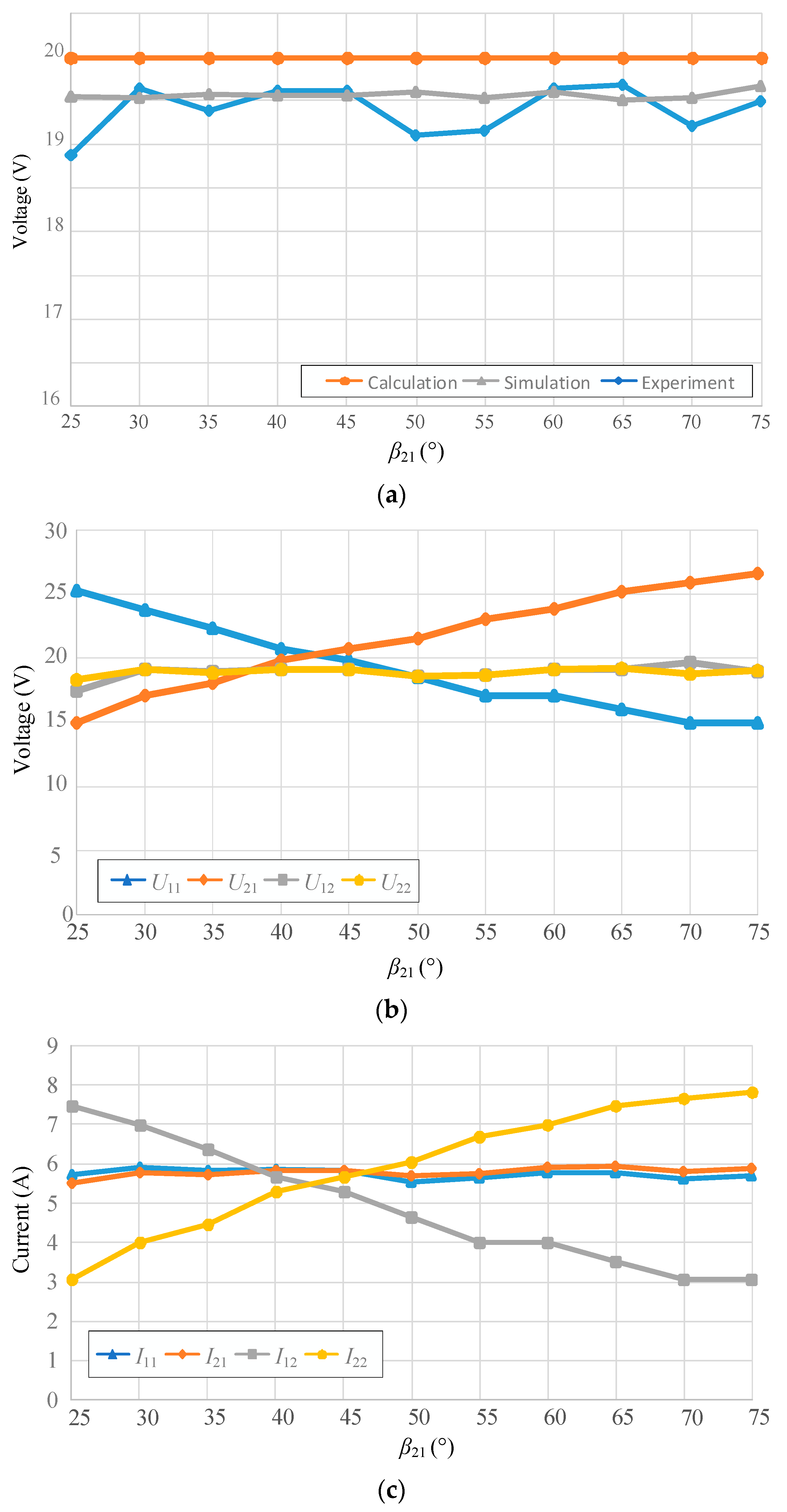 Electronics 08 01160 g005a