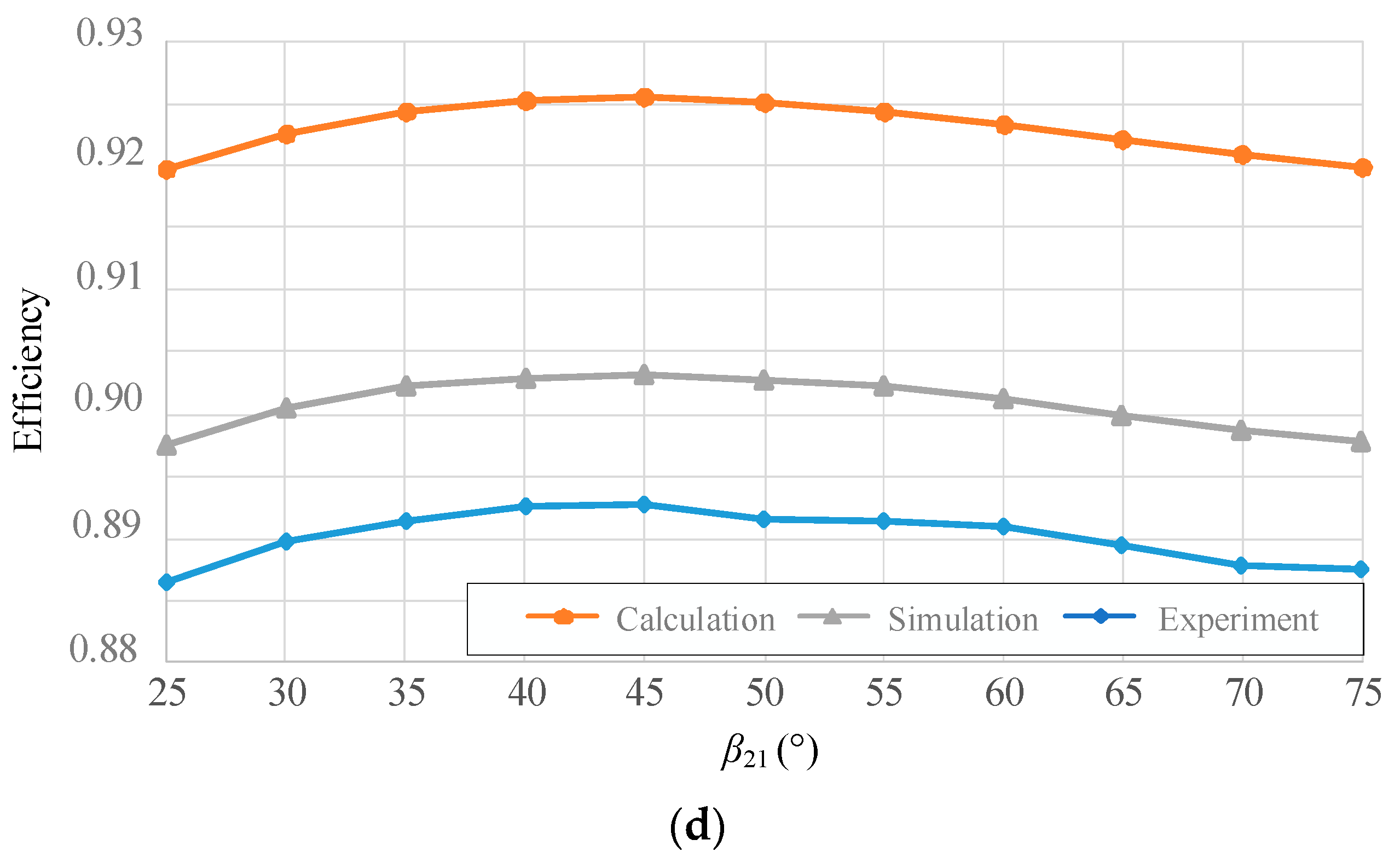 Electronics 08 01160 g005b