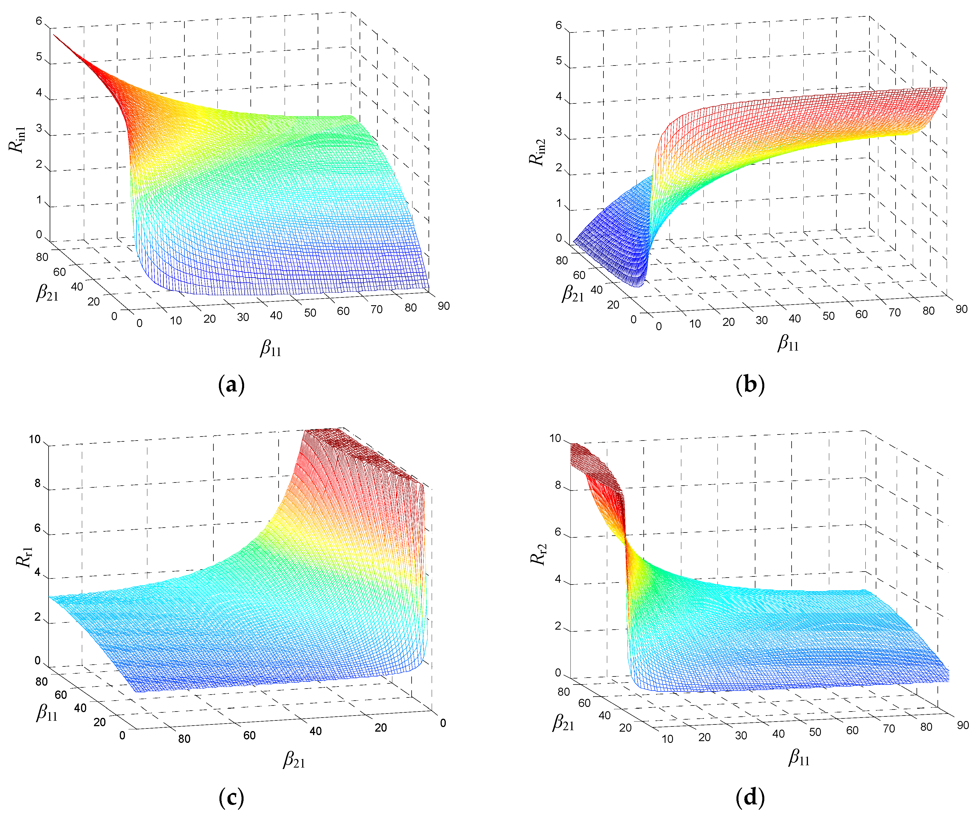 Electronics 08 01160 g006a