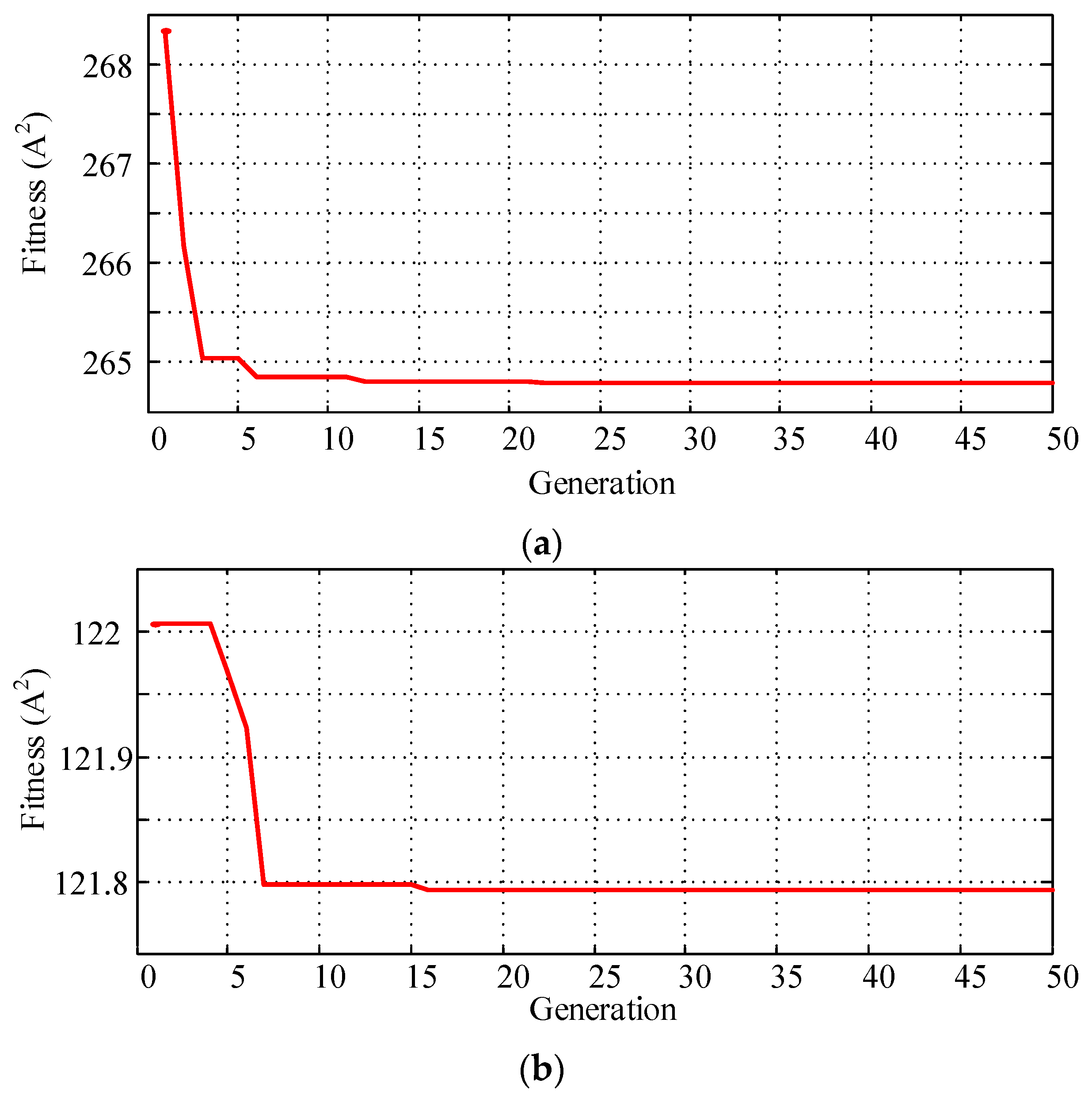 Electronics 08 01160 g008