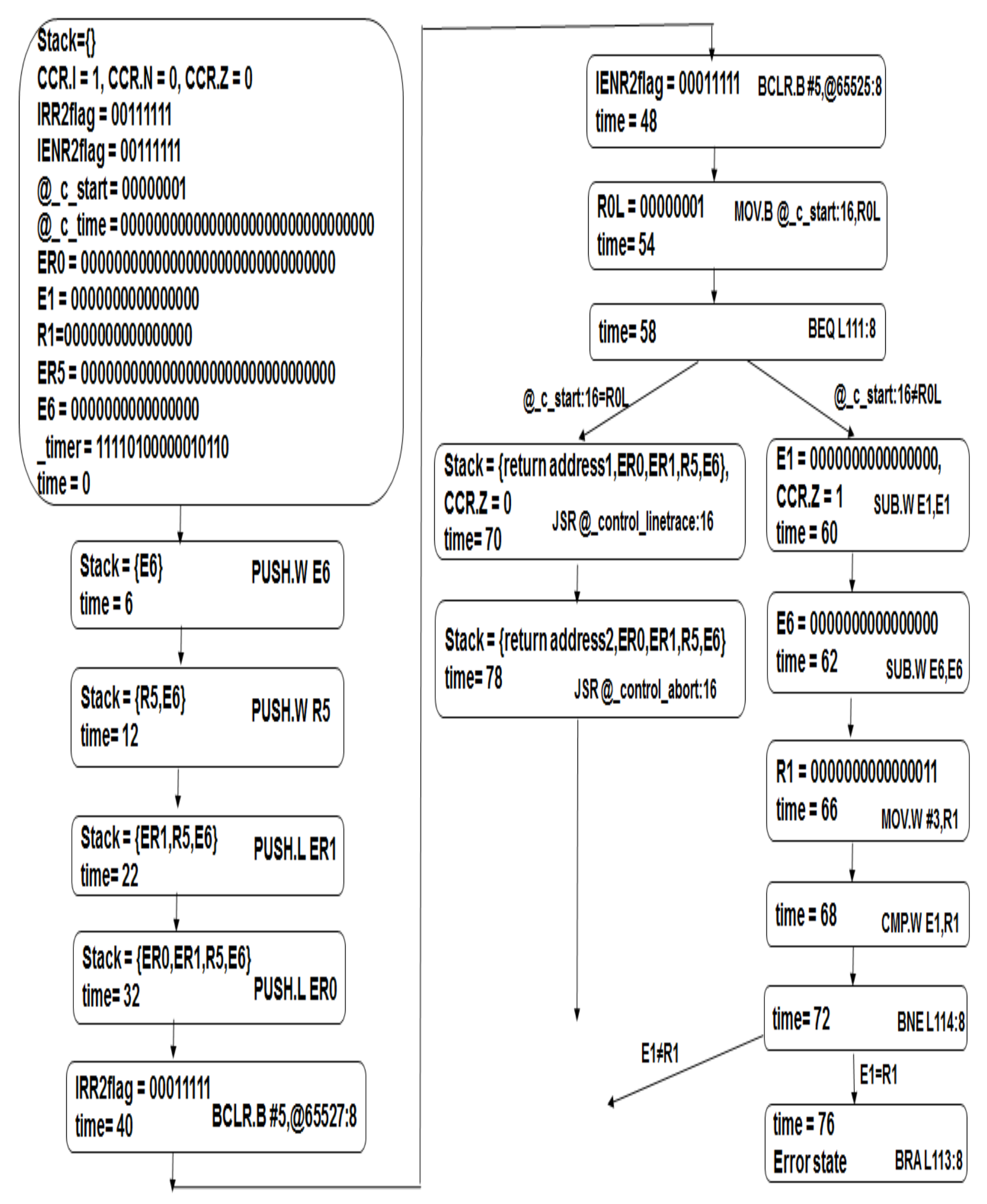 Electronics 08 01163 g008