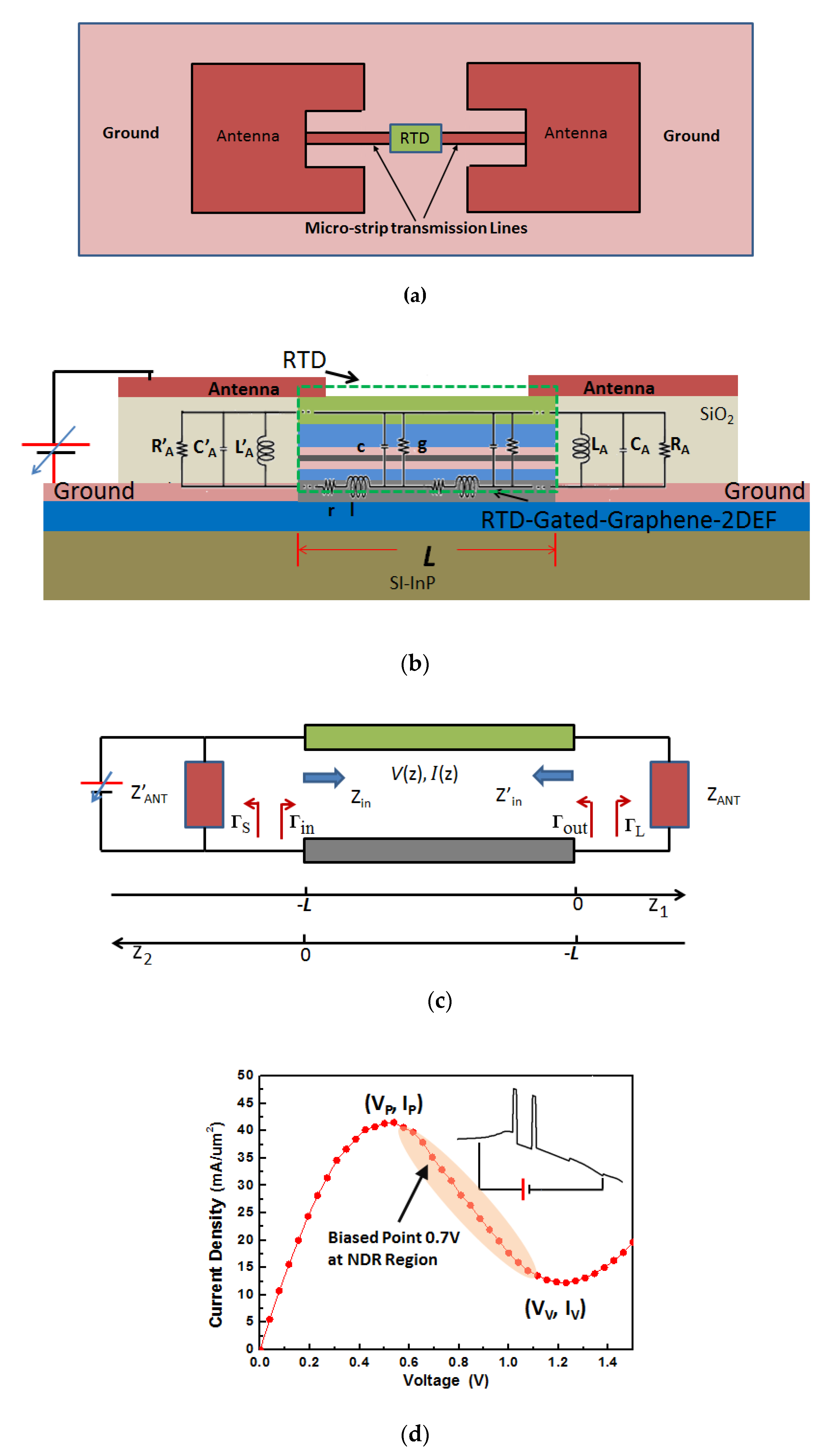 Electronics 08 01164 g001