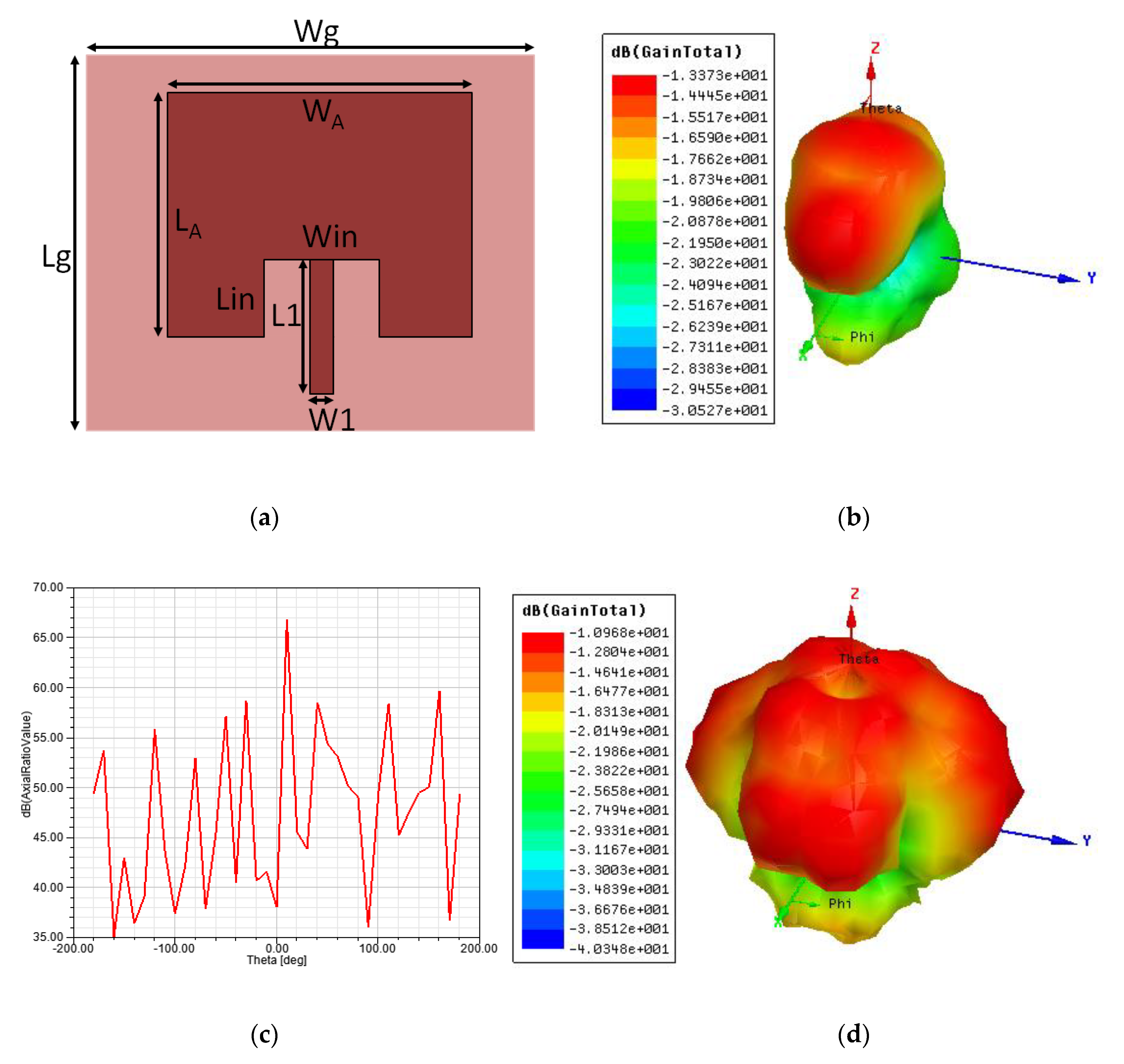 Electronics 08 01164 g004a