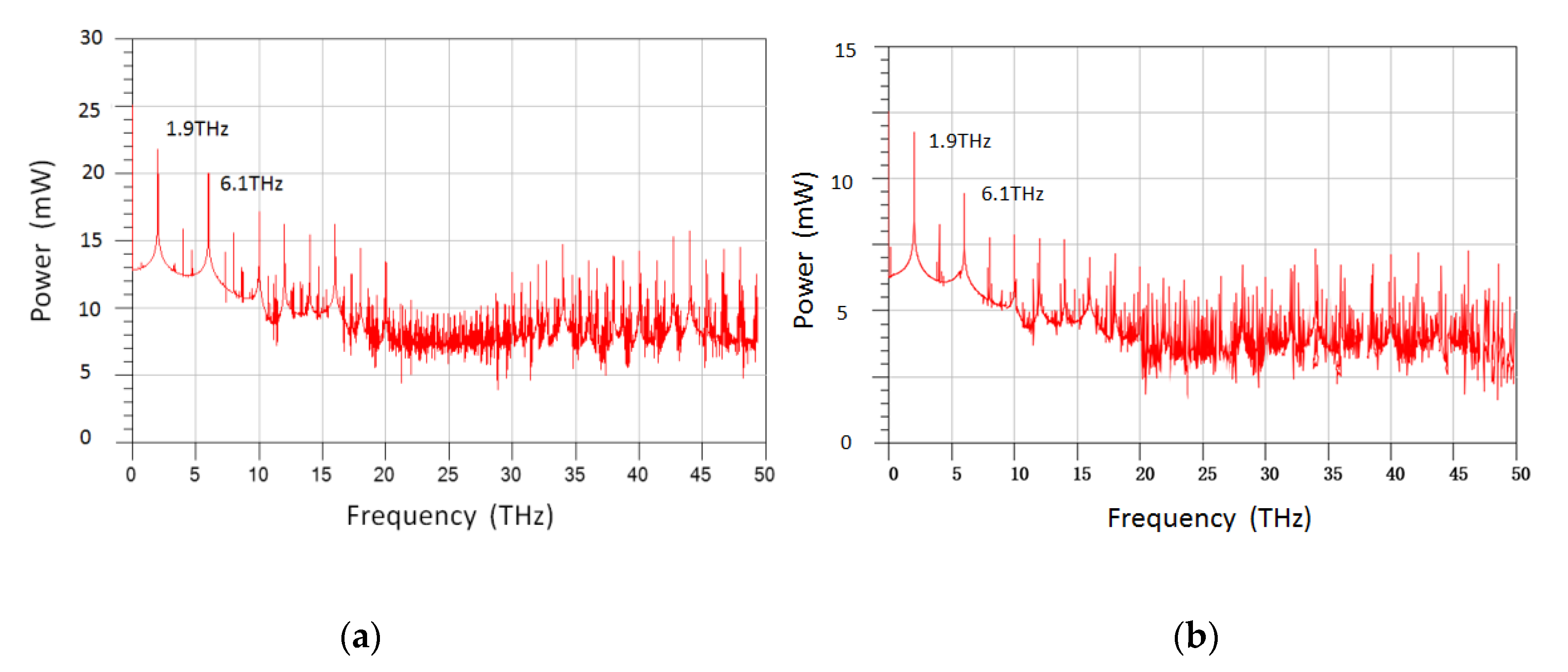 Electronics 08 01164 g005