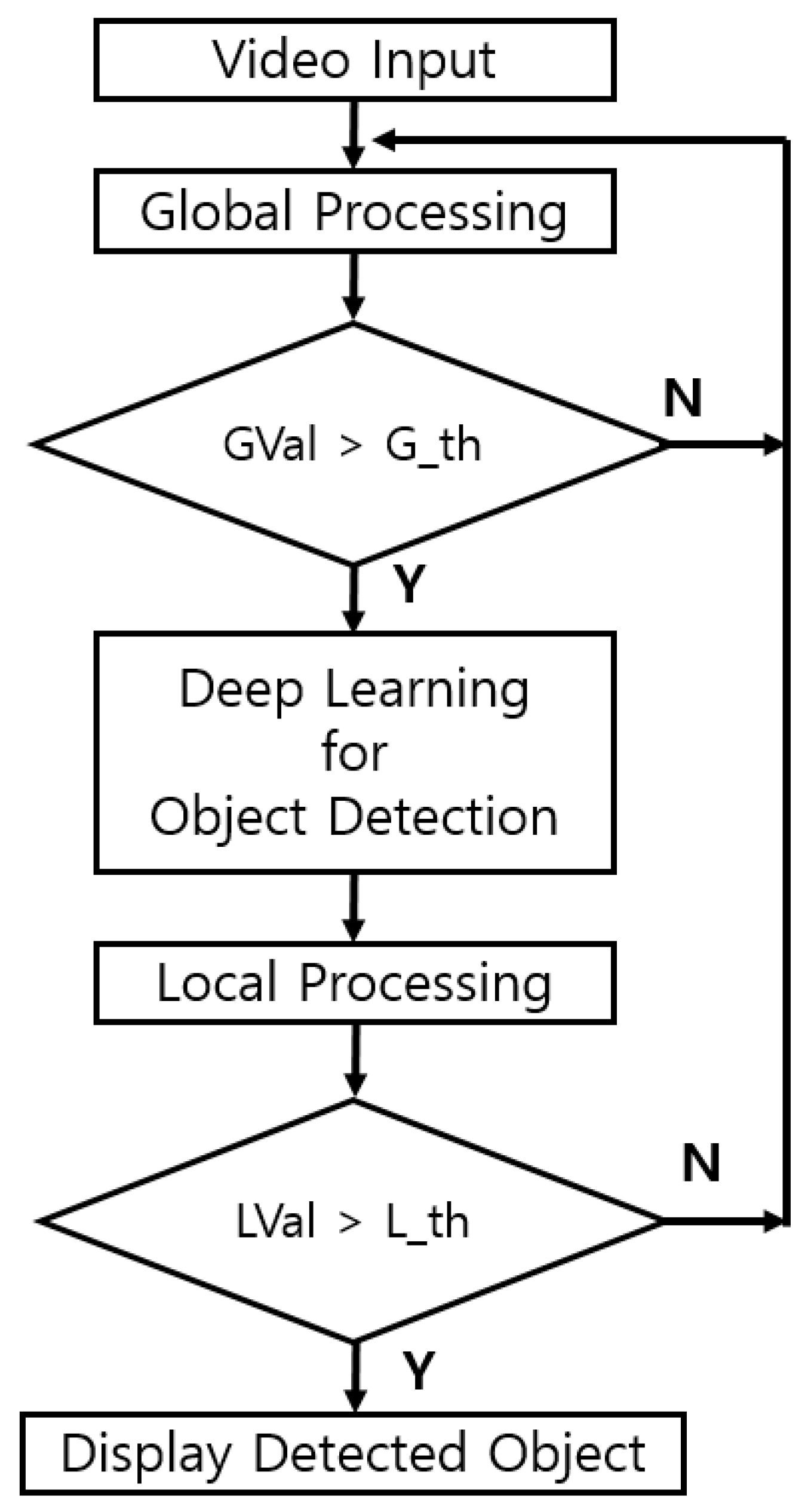 Electronics 08 01167 g001
