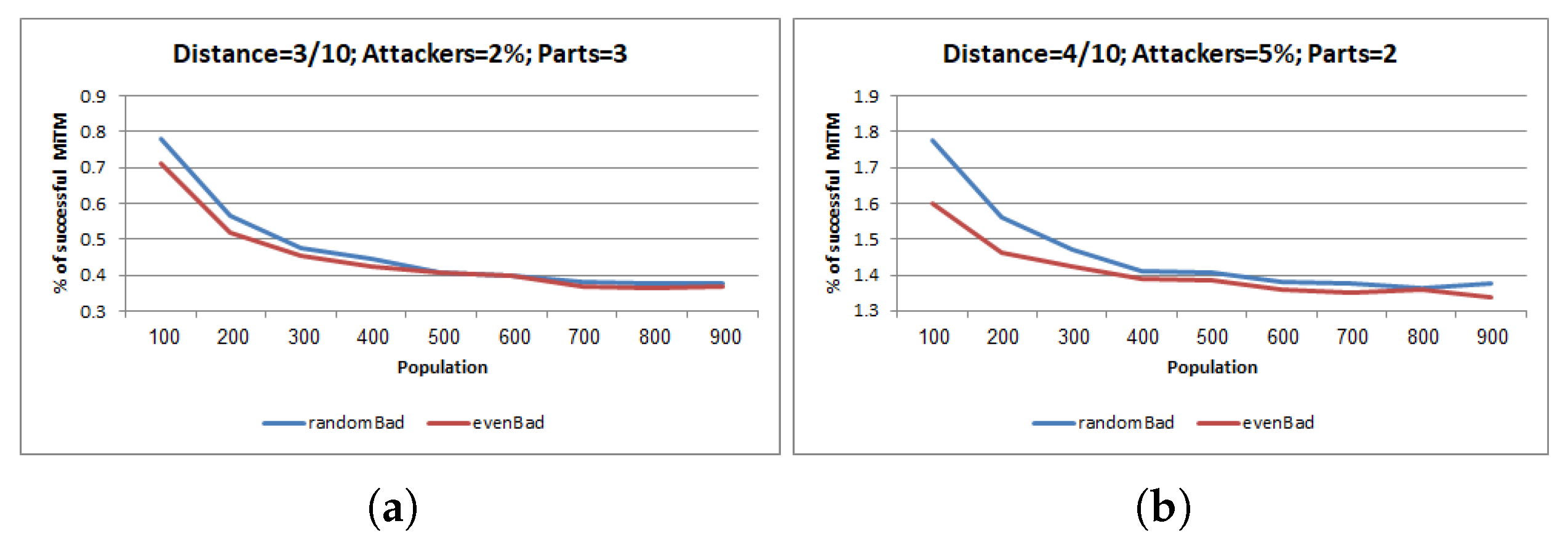 Electronics 08 01172 g001
