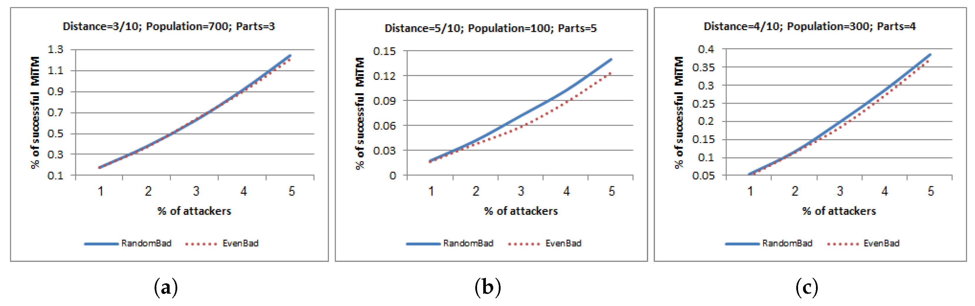 Electronics 08 01172 g002