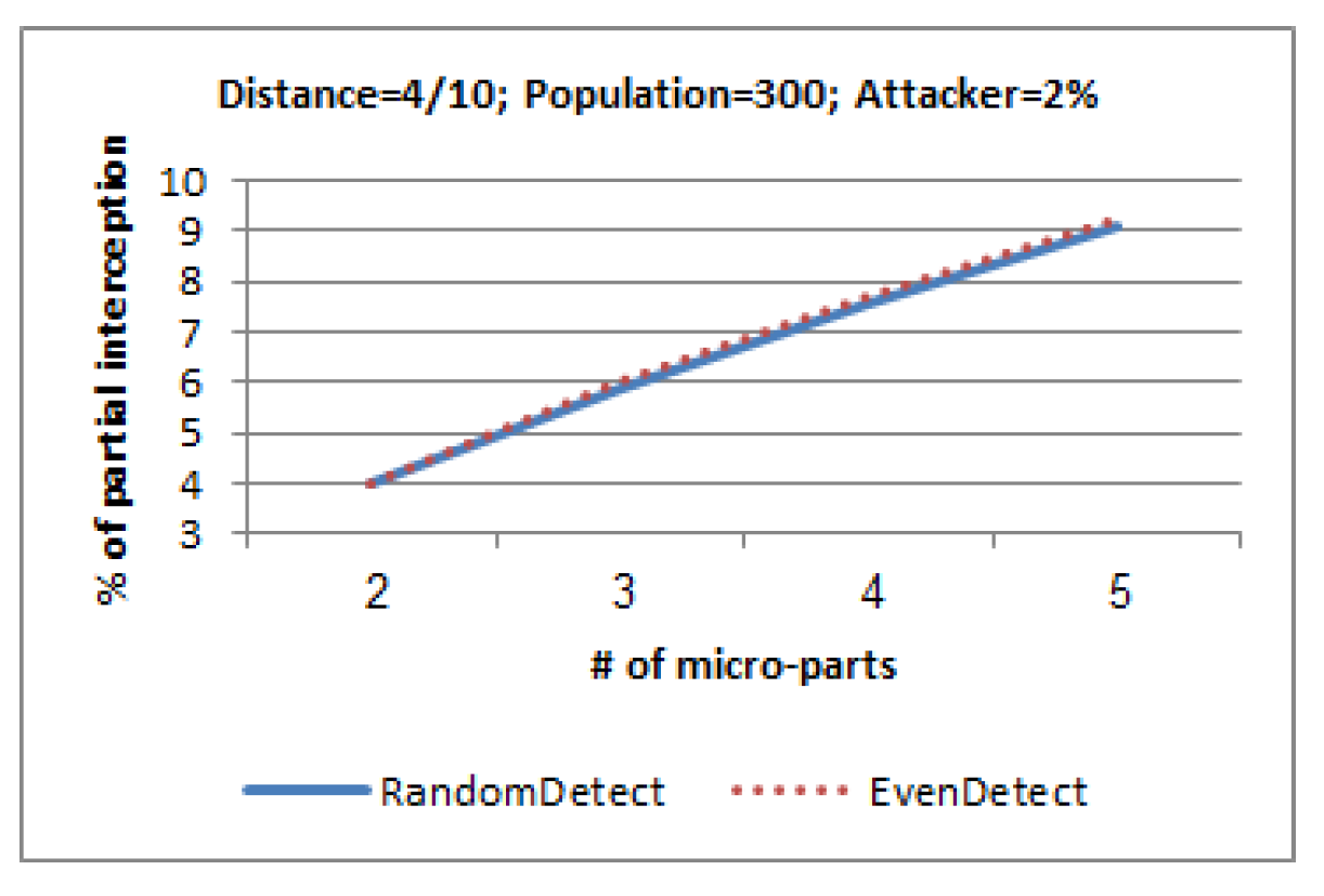 Electronics 08 01172 g003