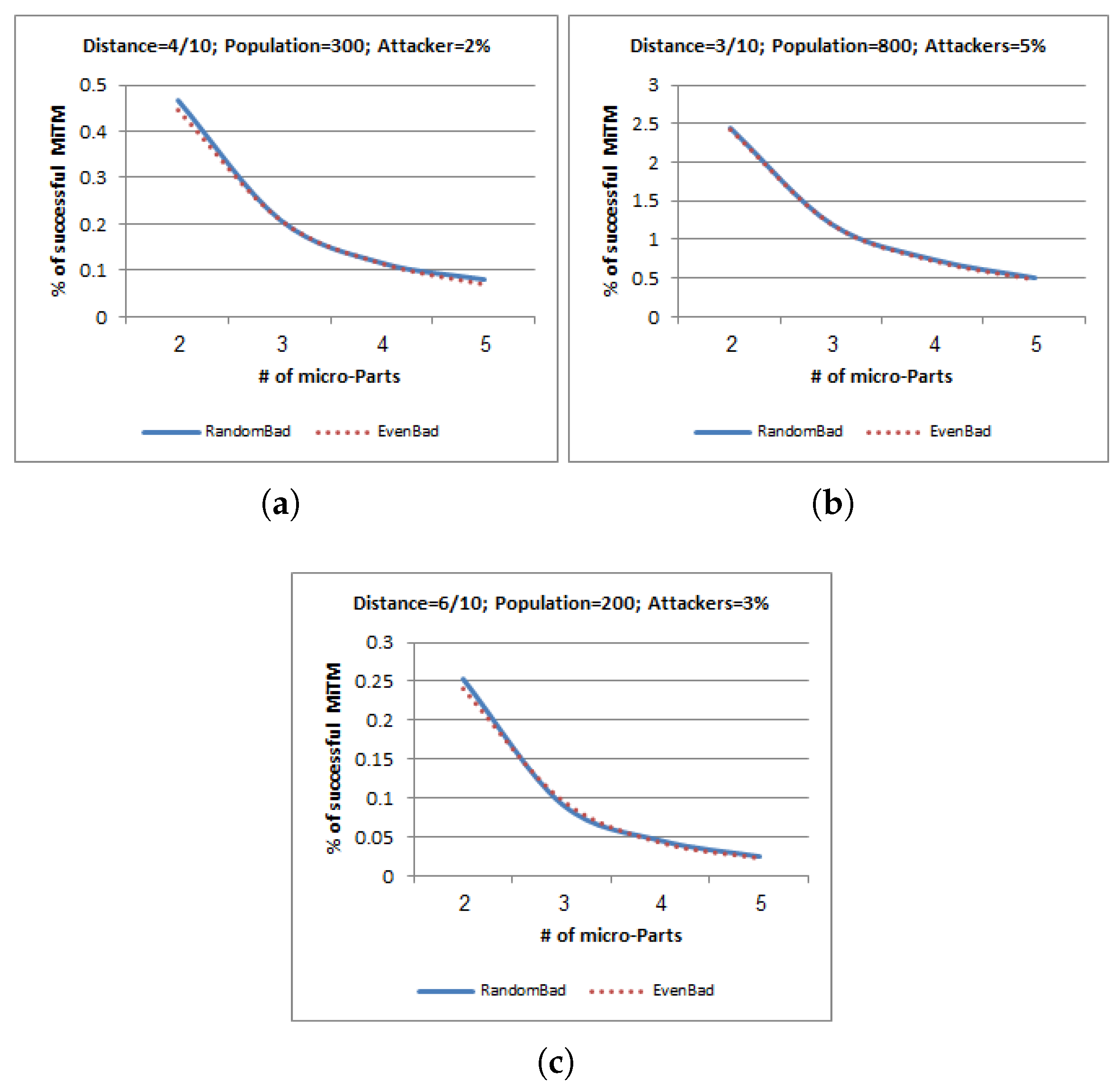 Electronics 08 01172 g004